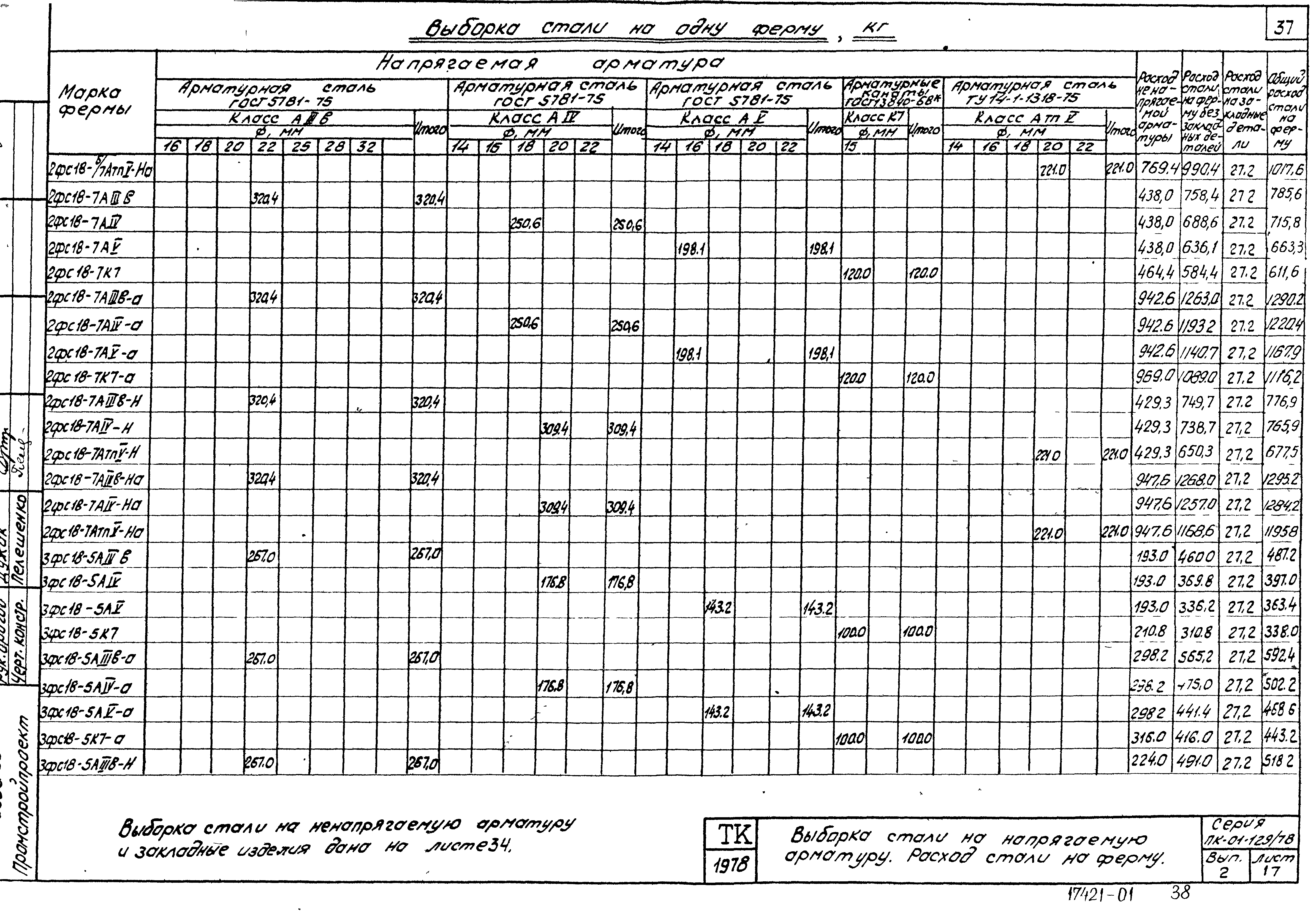 Серия ПК-01-129/78