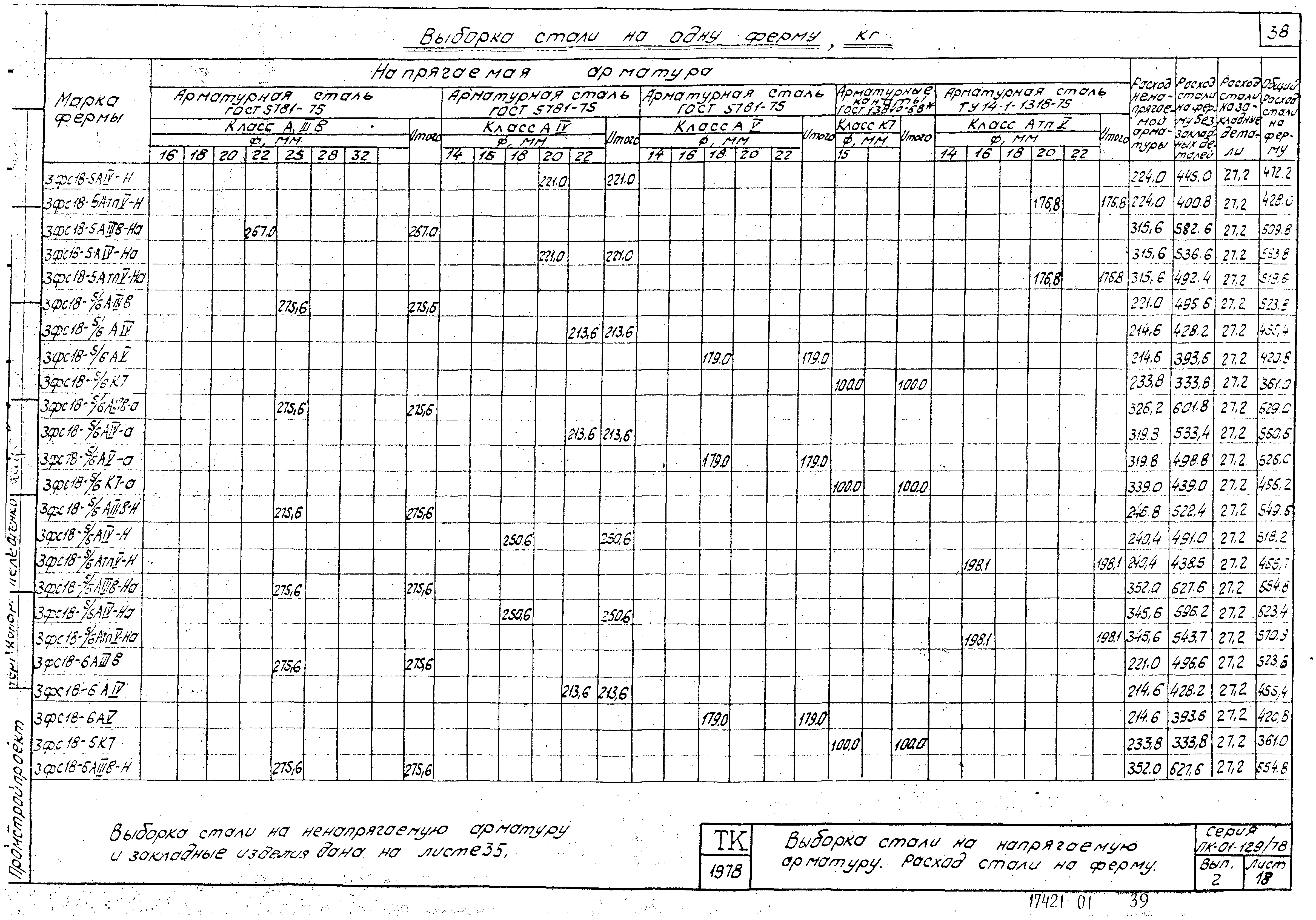 Серия ПК-01-129/78