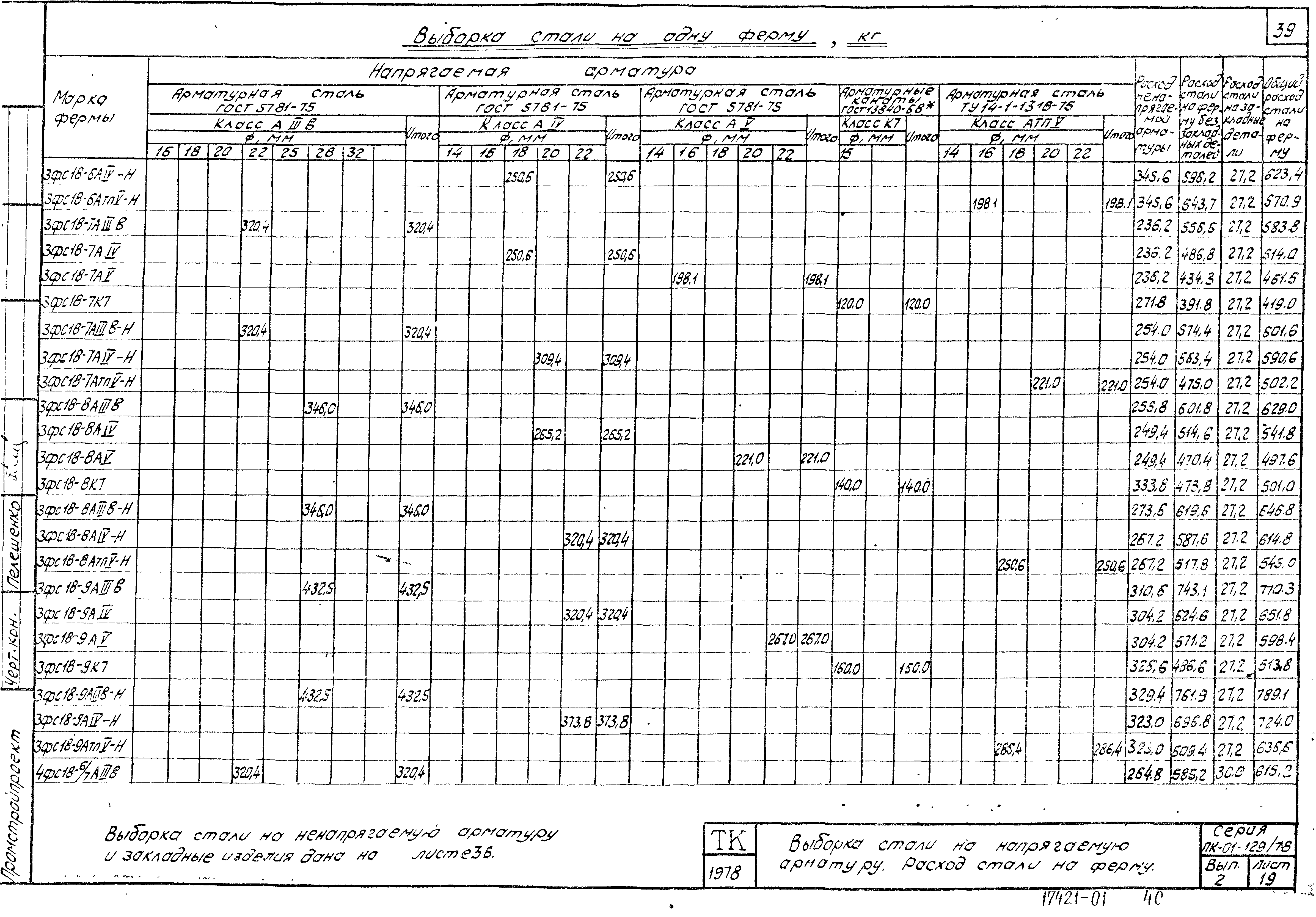 Серия ПК-01-129/78