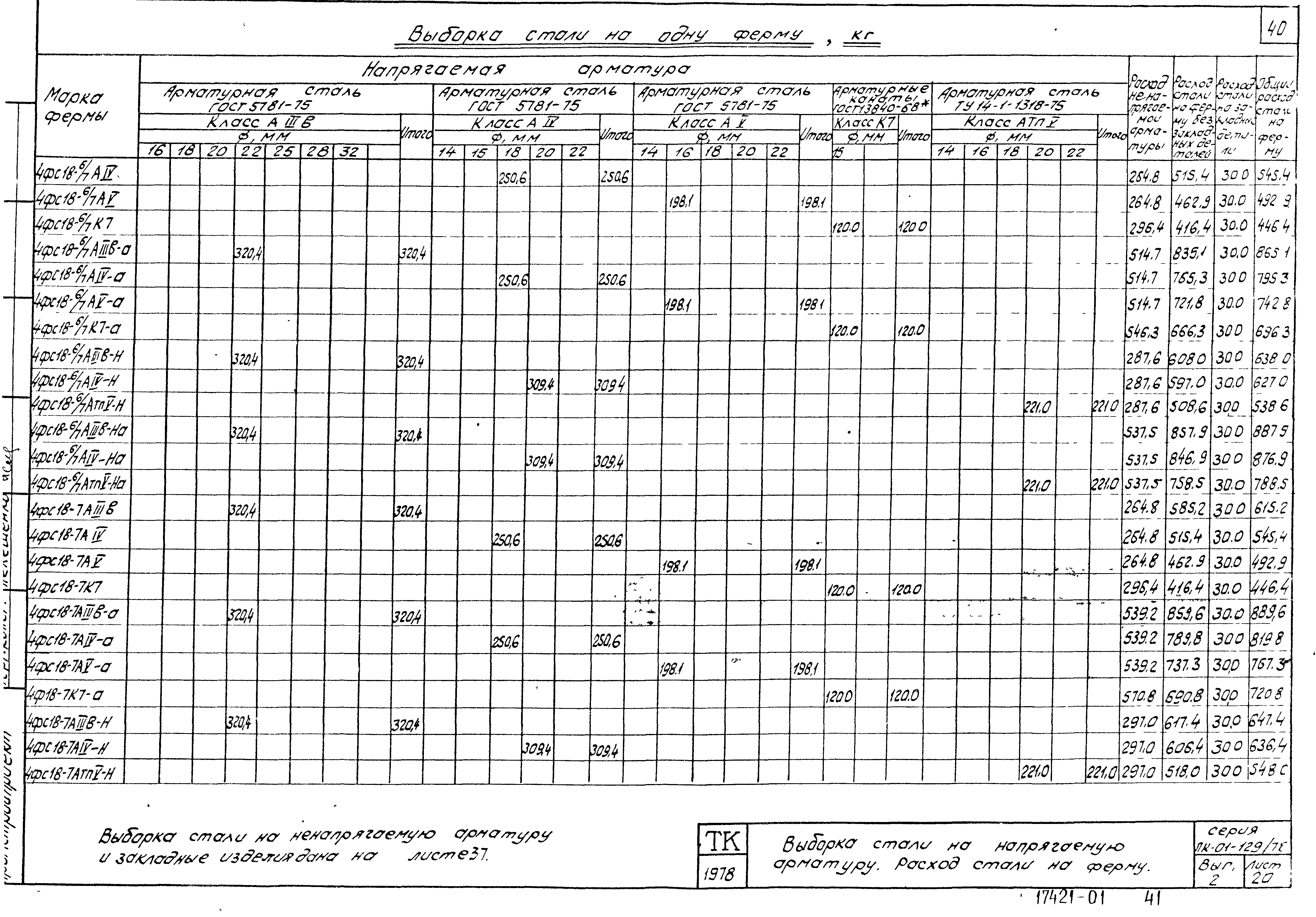 Серия ПК-01-129/78