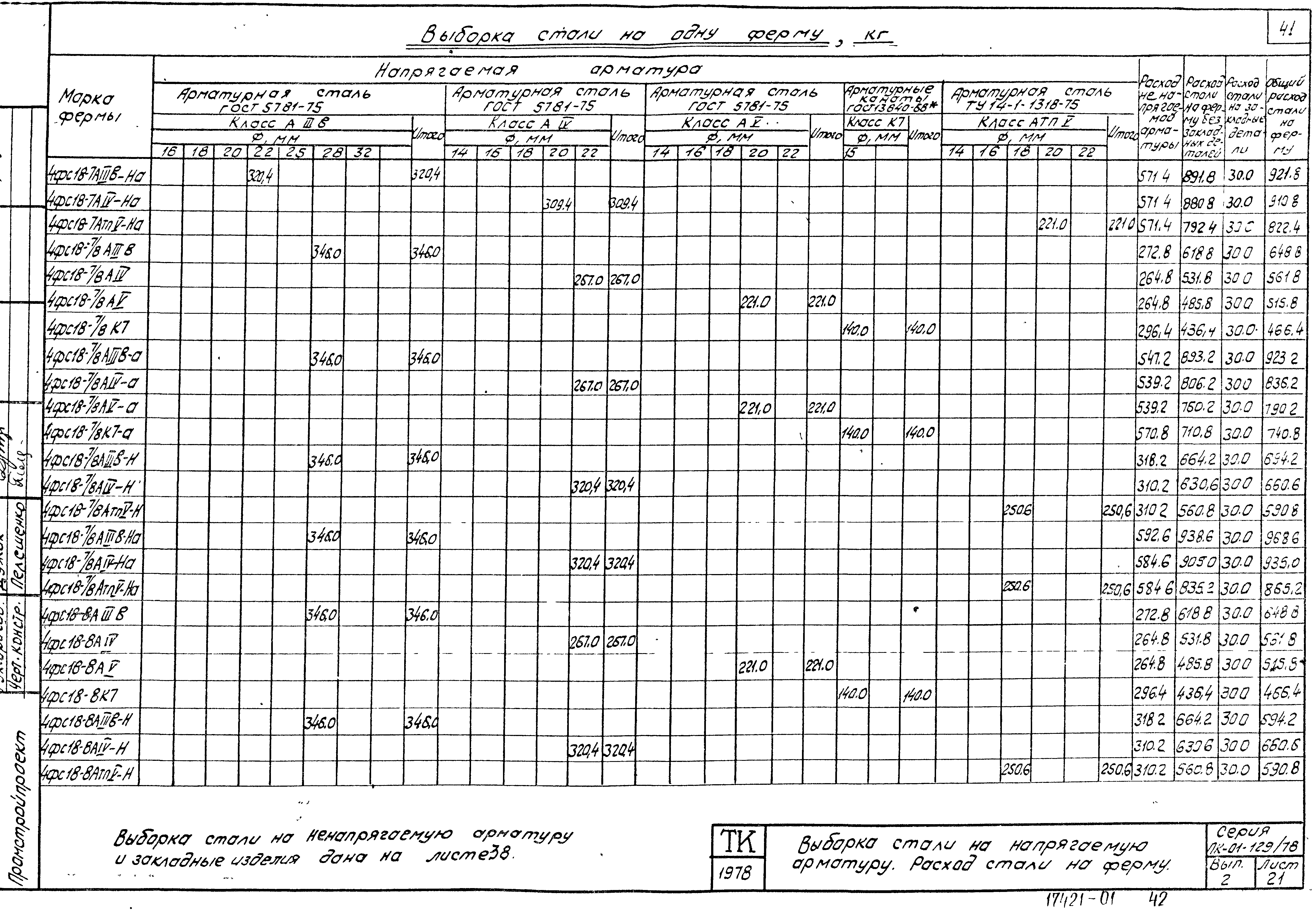 Серия ПК-01-129/78