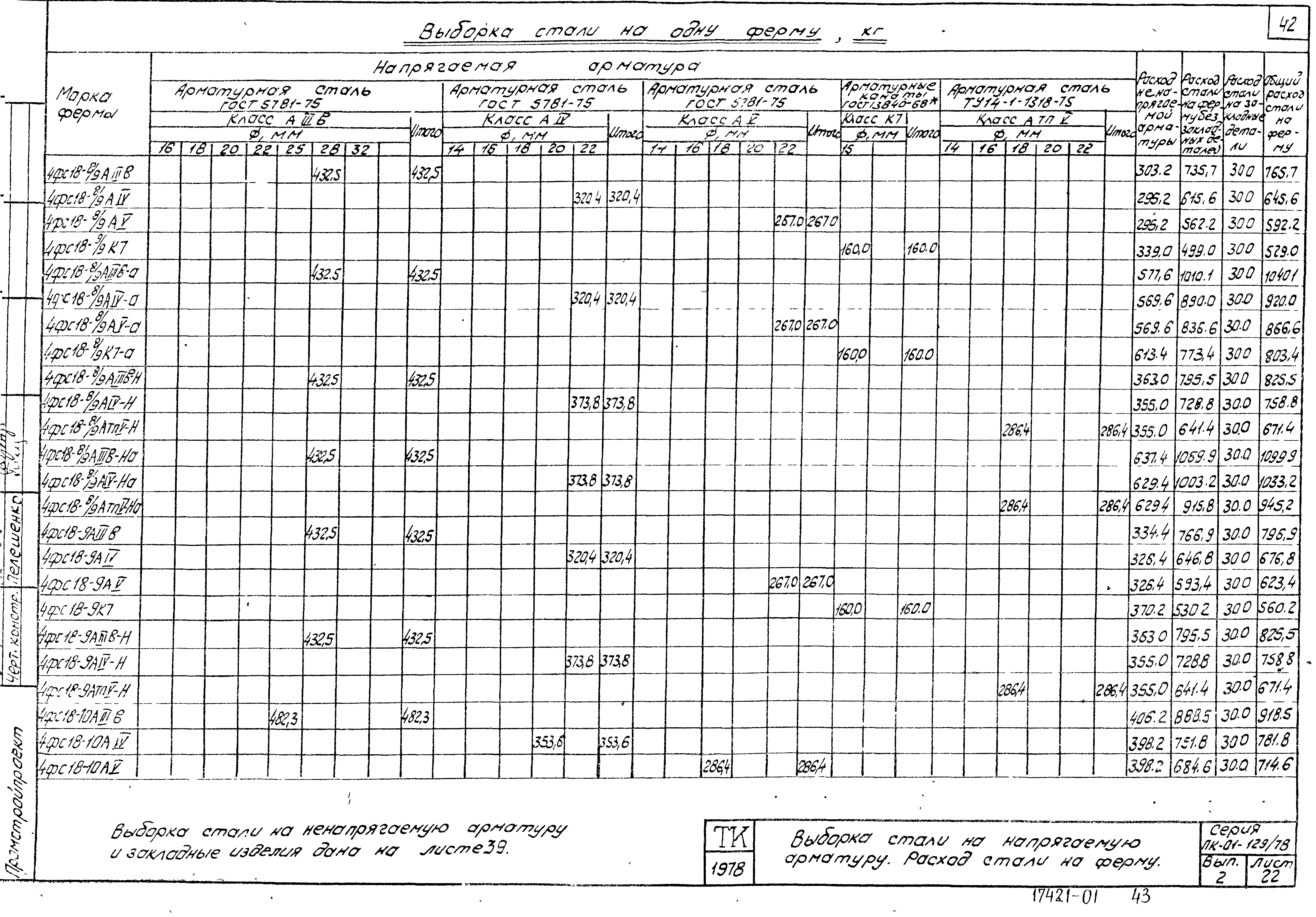 Серия ПК-01-129/78