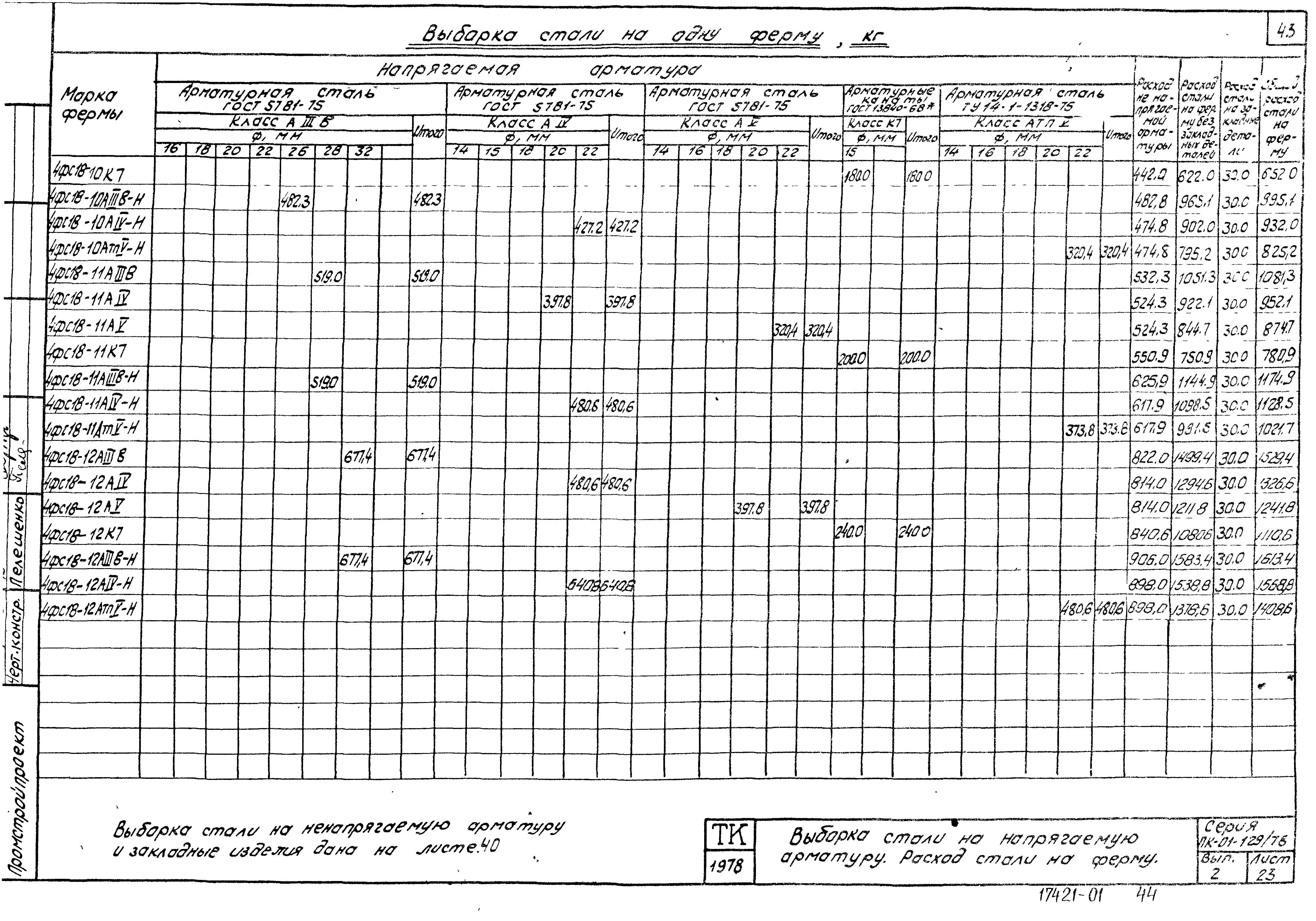 Серия ПК-01-129/78