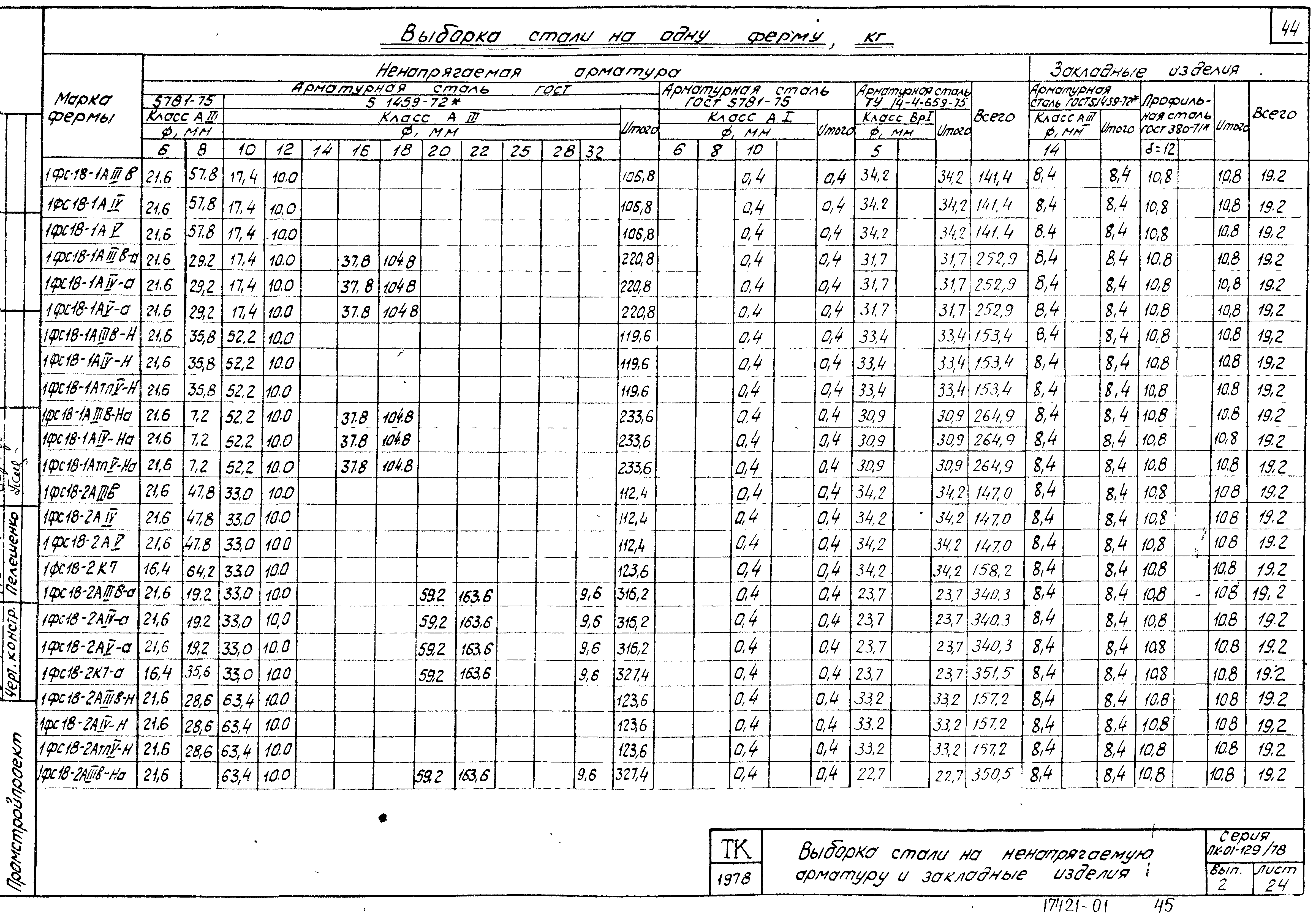 Серия ПК-01-129/78