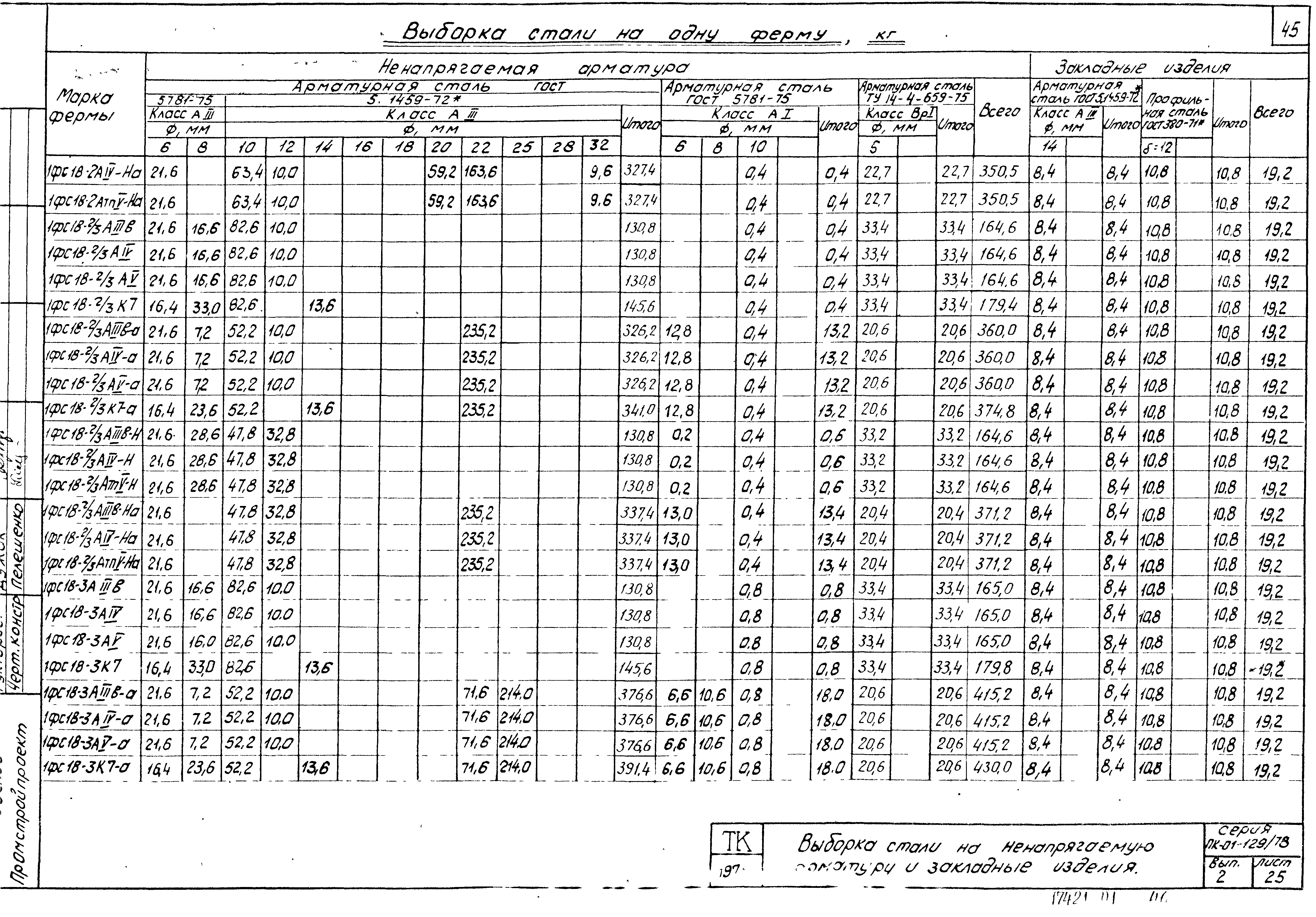 Серия ПК-01-129/78