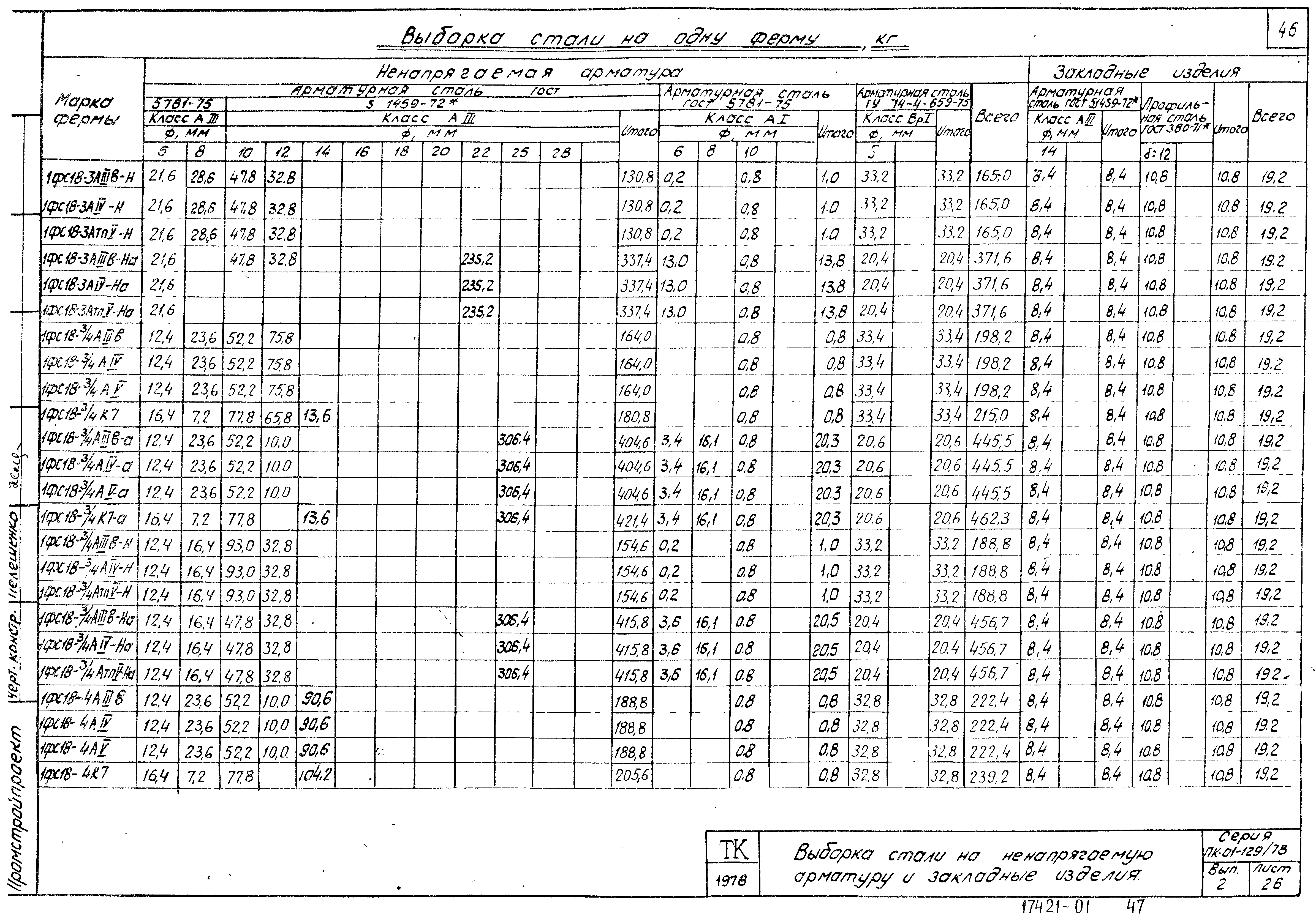 Серия ПК-01-129/78