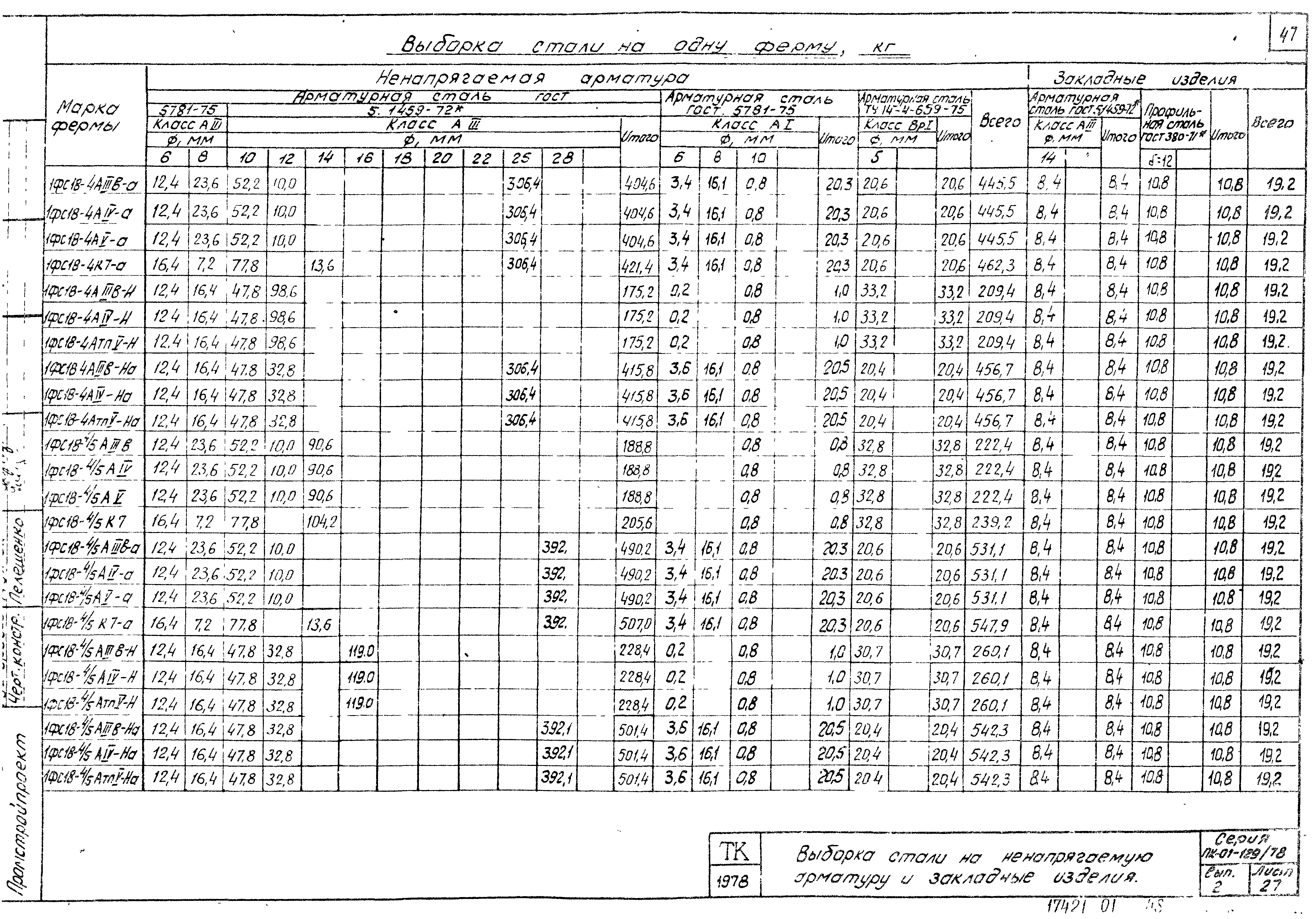 Серия ПК-01-129/78