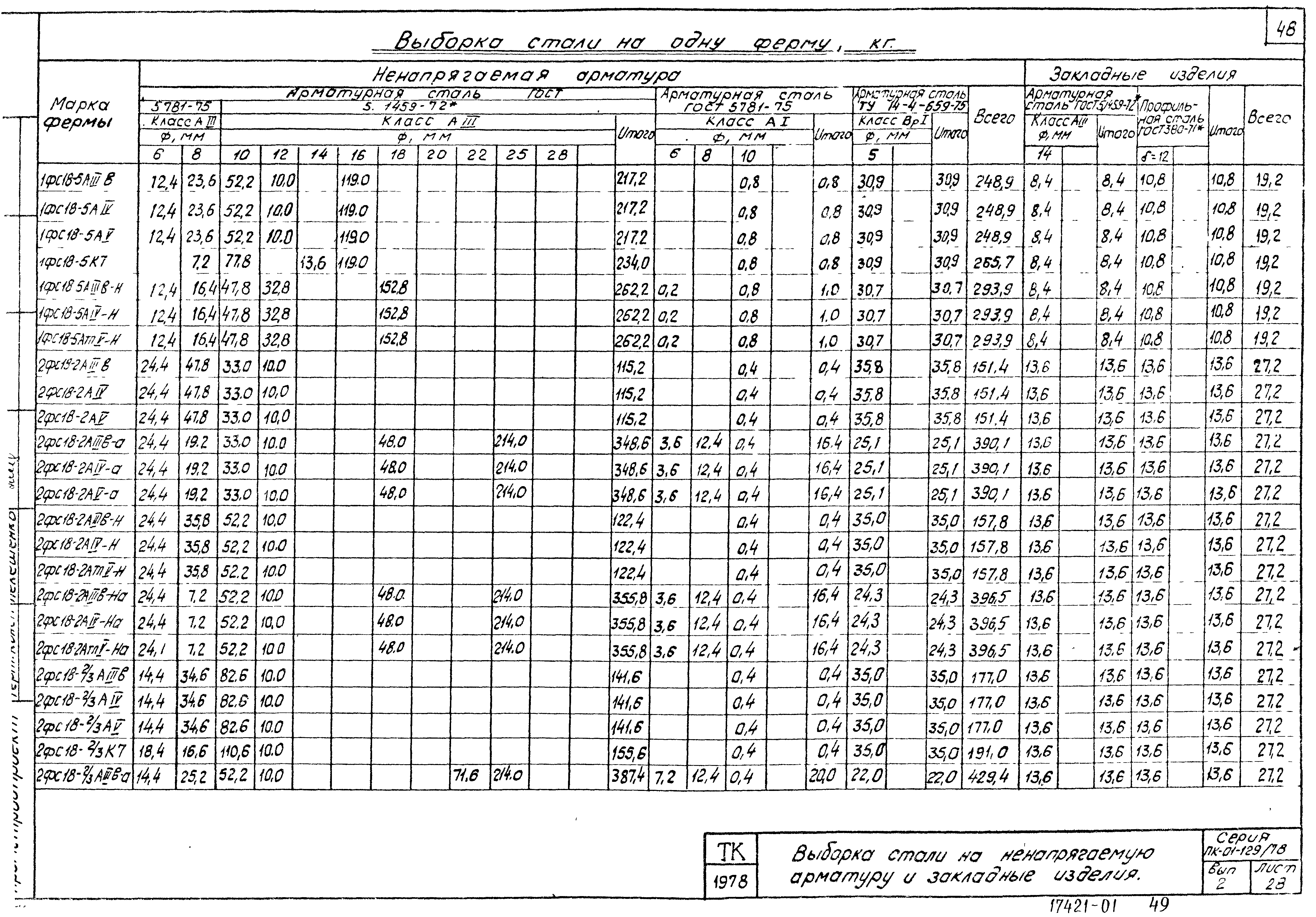 Серия ПК-01-129/78