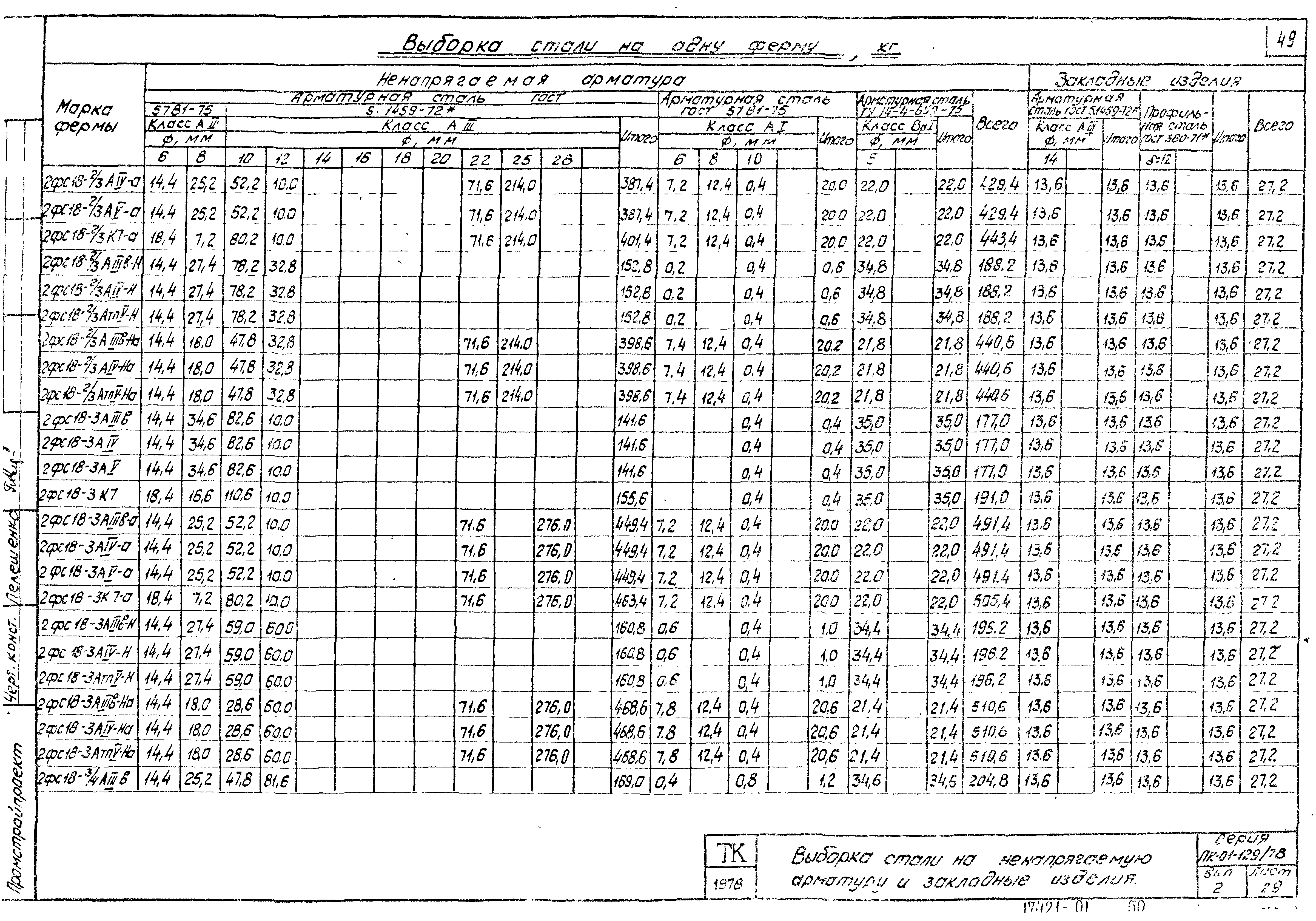 Серия ПК-01-129/78