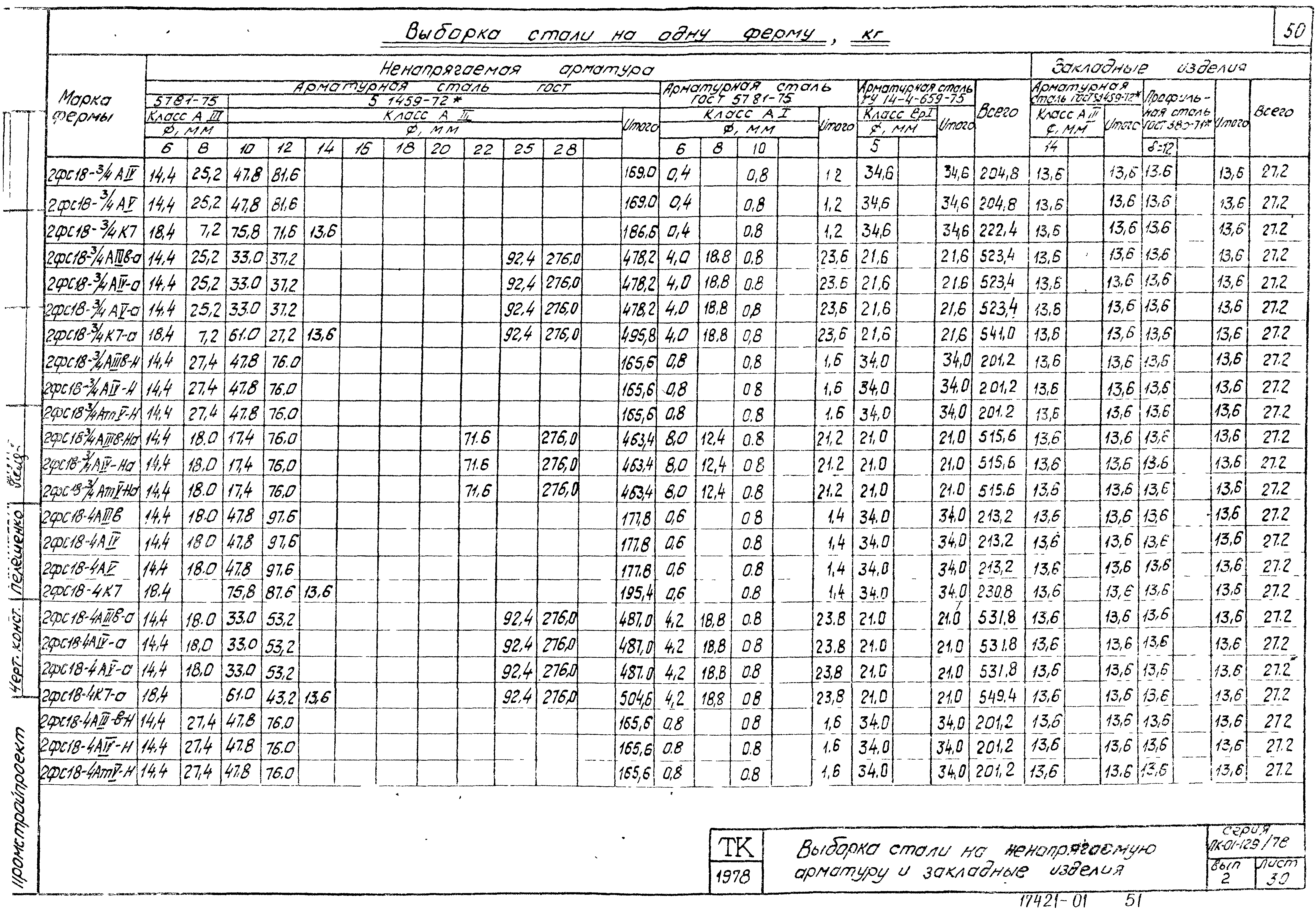 Серия ПК-01-129/78