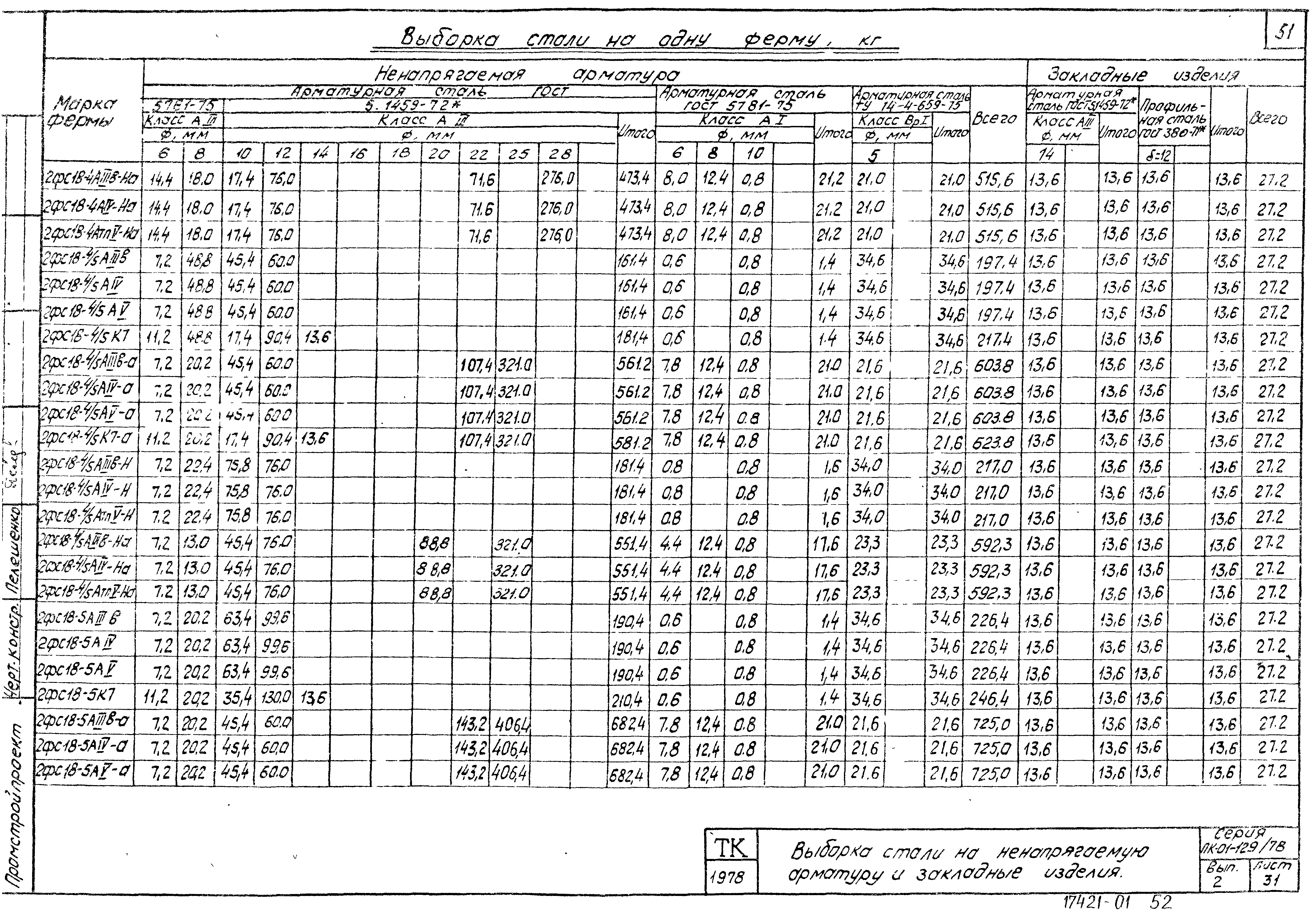 Серия ПК-01-129/78