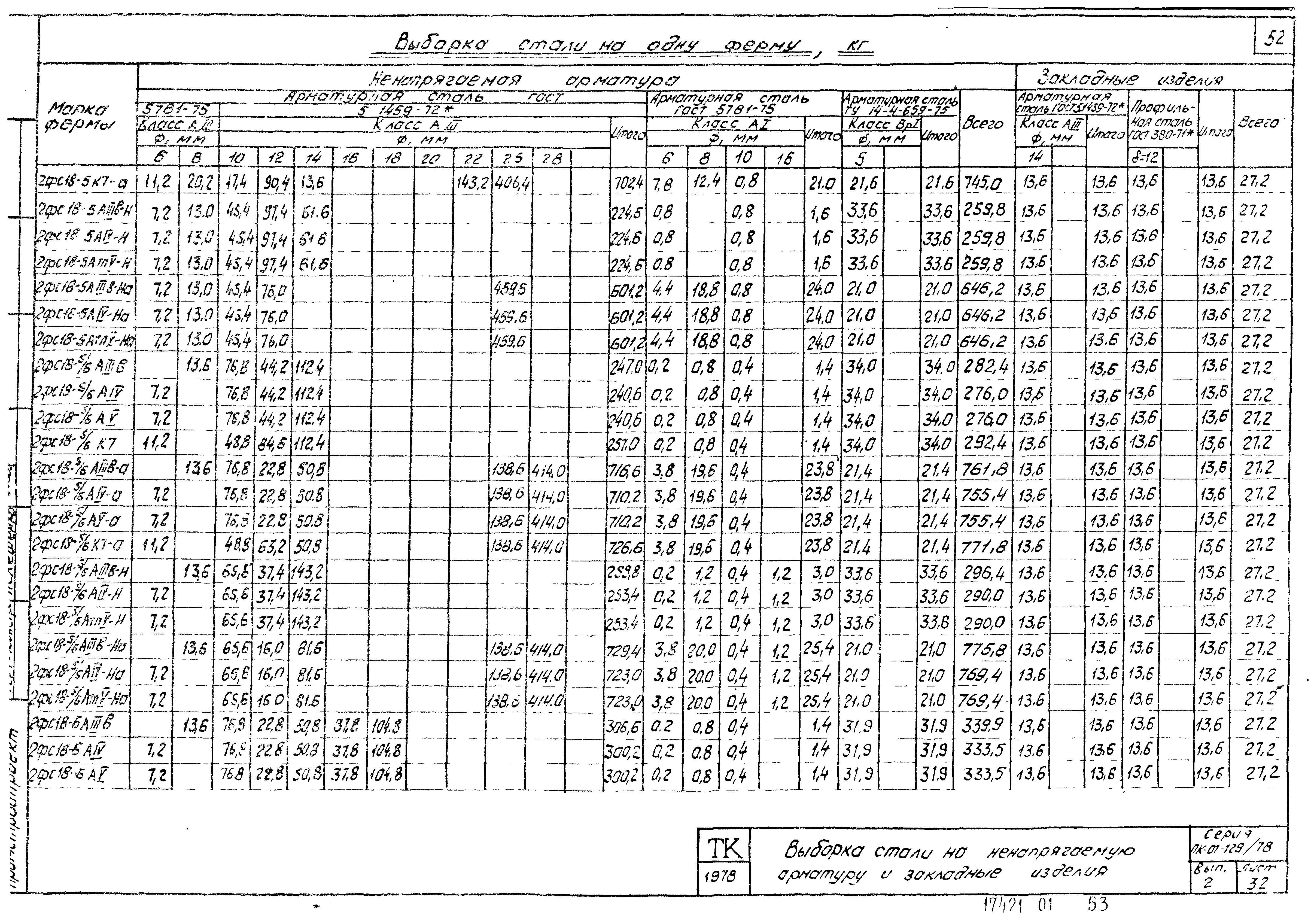 Серия ПК-01-129/78