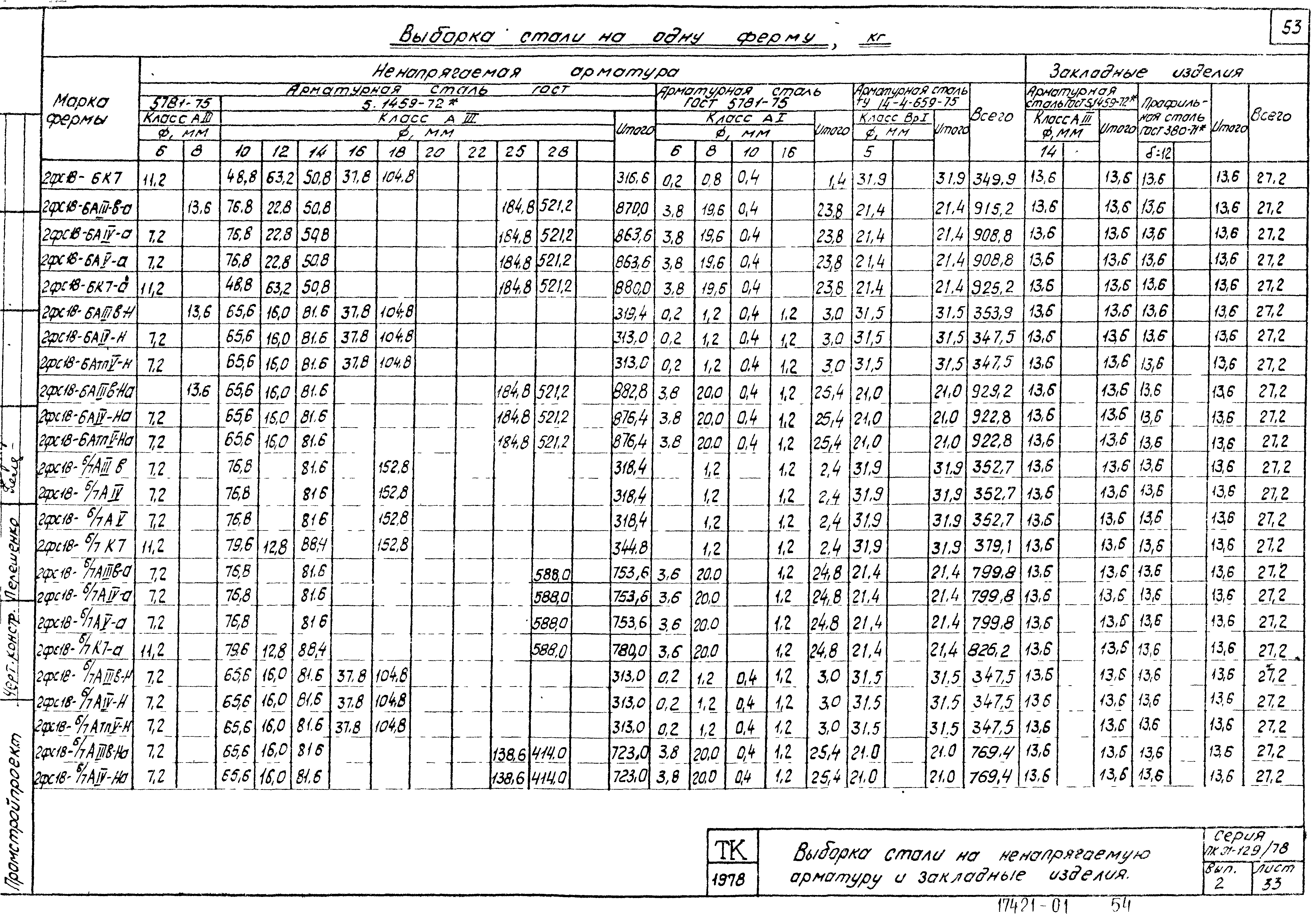 Серия ПК-01-129/78