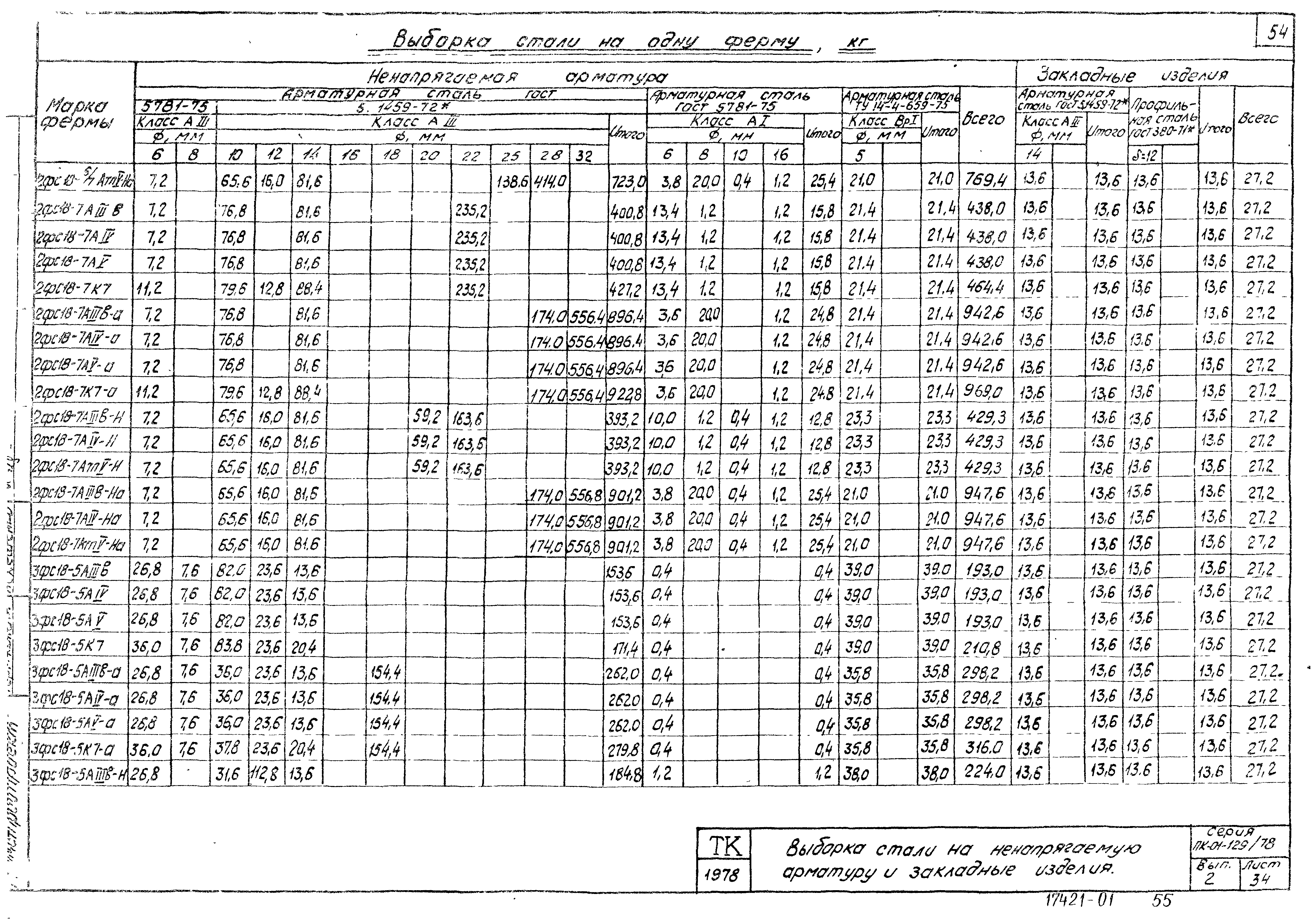 Серия ПК-01-129/78