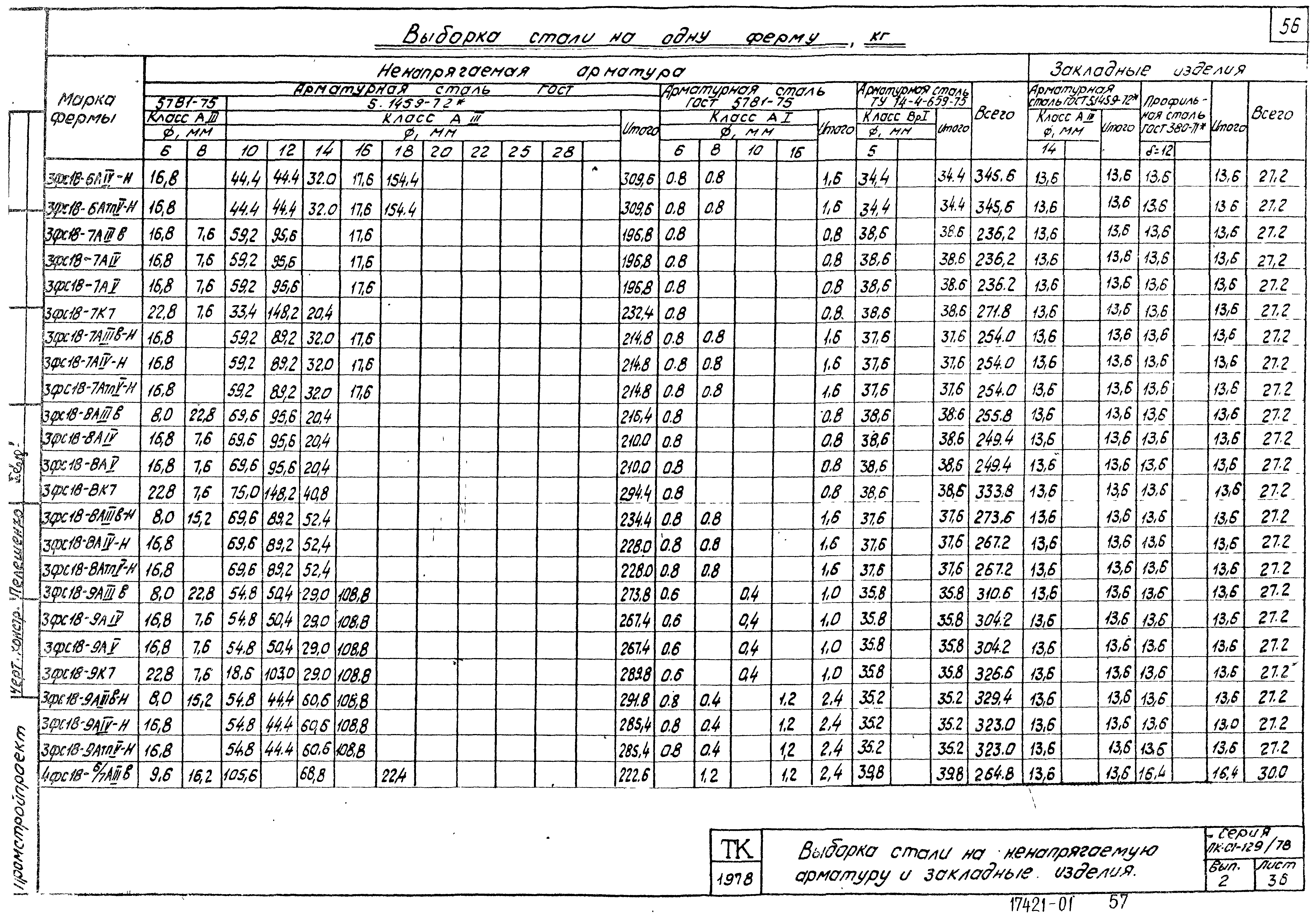 Серия ПК-01-129/78