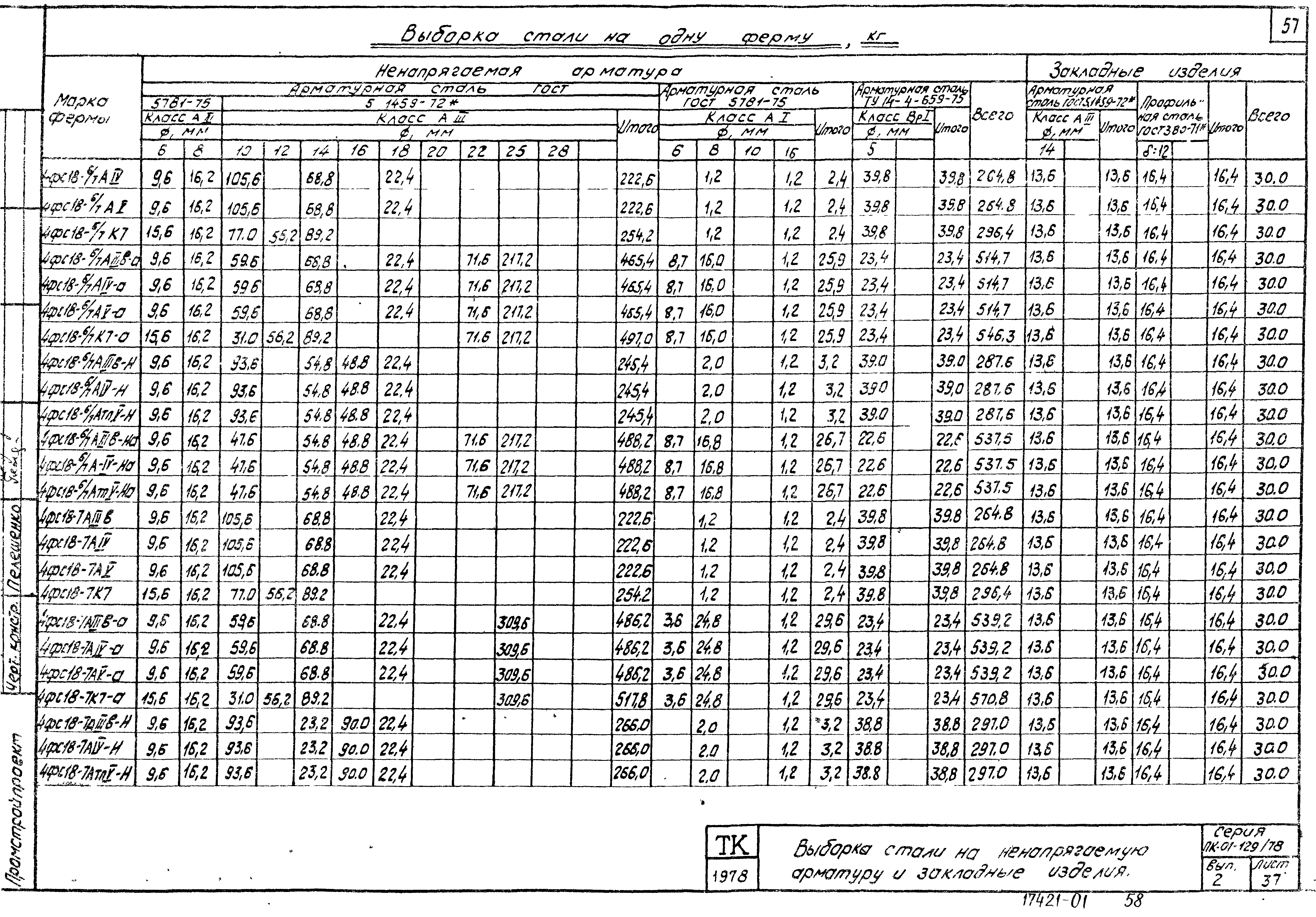 Серия ПК-01-129/78