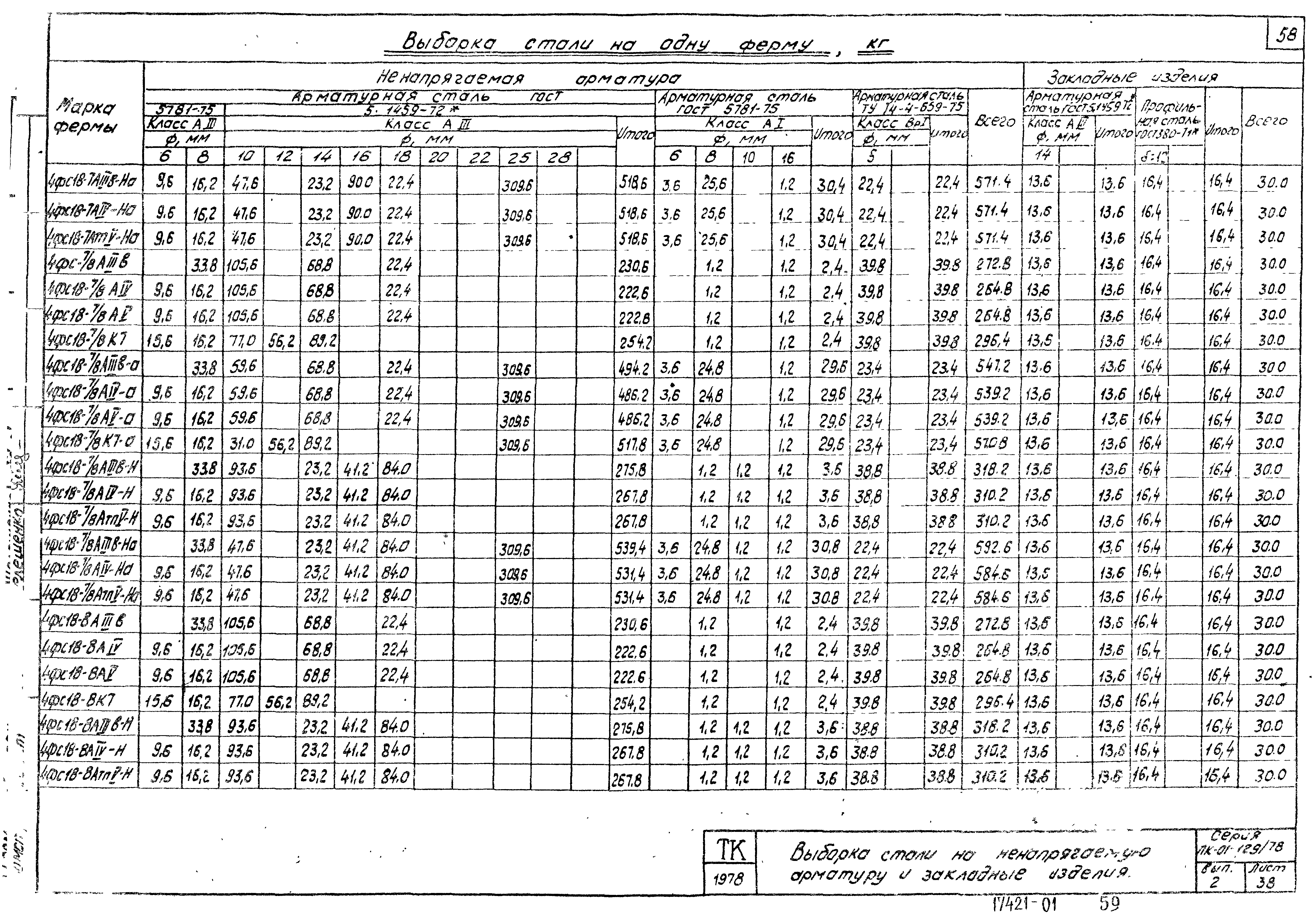 Серия ПК-01-129/78