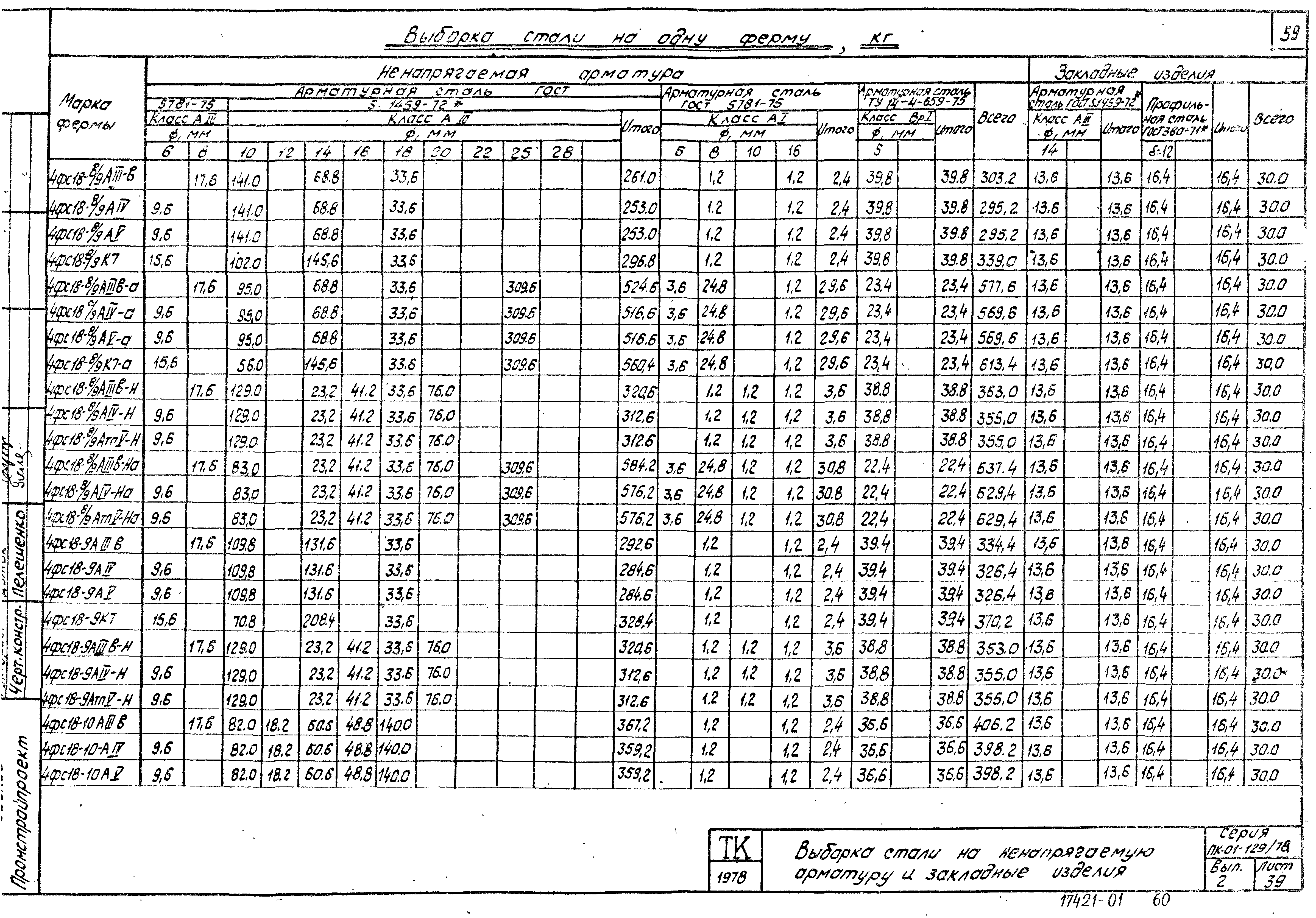 Серия ПК-01-129/78