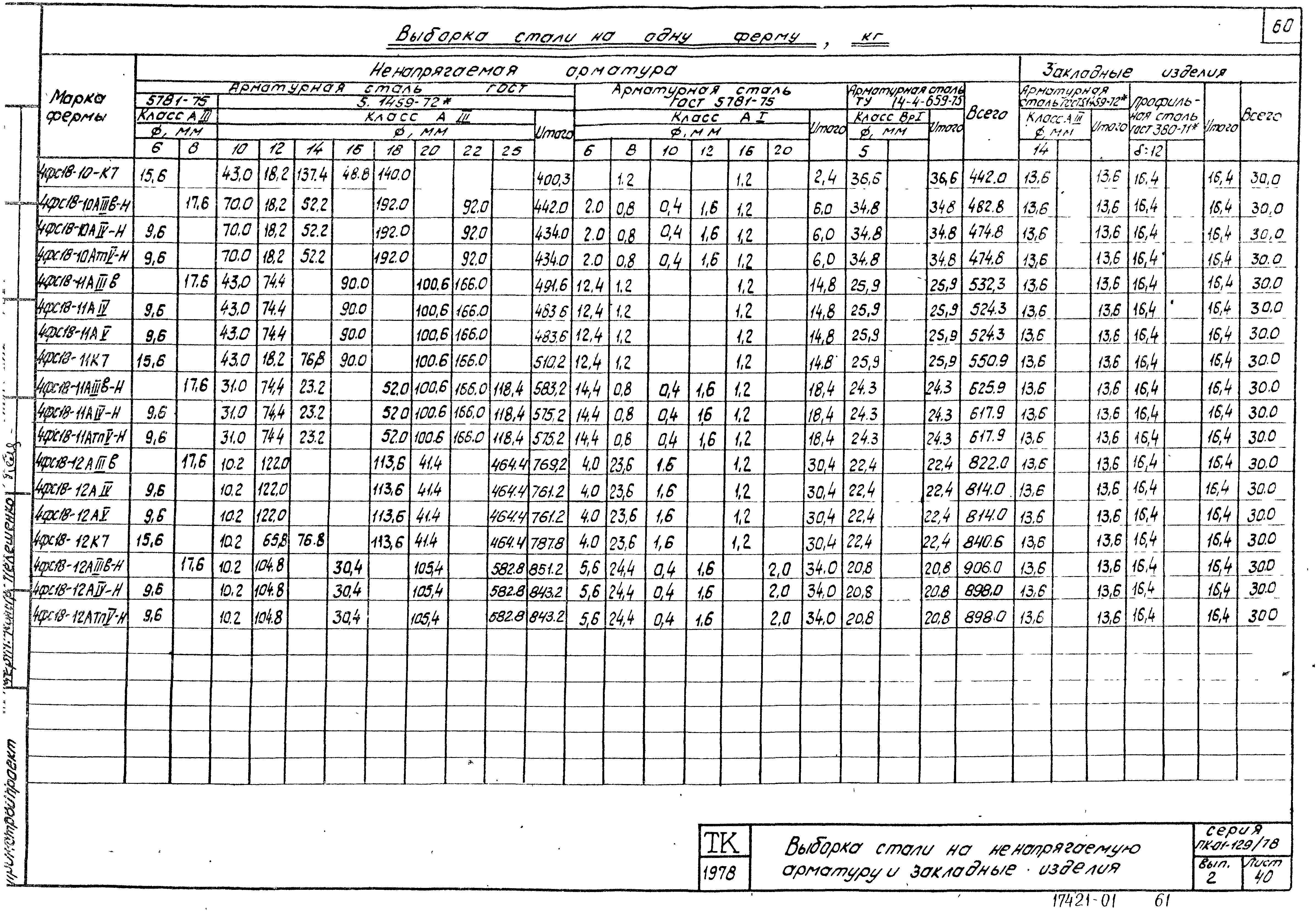 Серия ПК-01-129/78