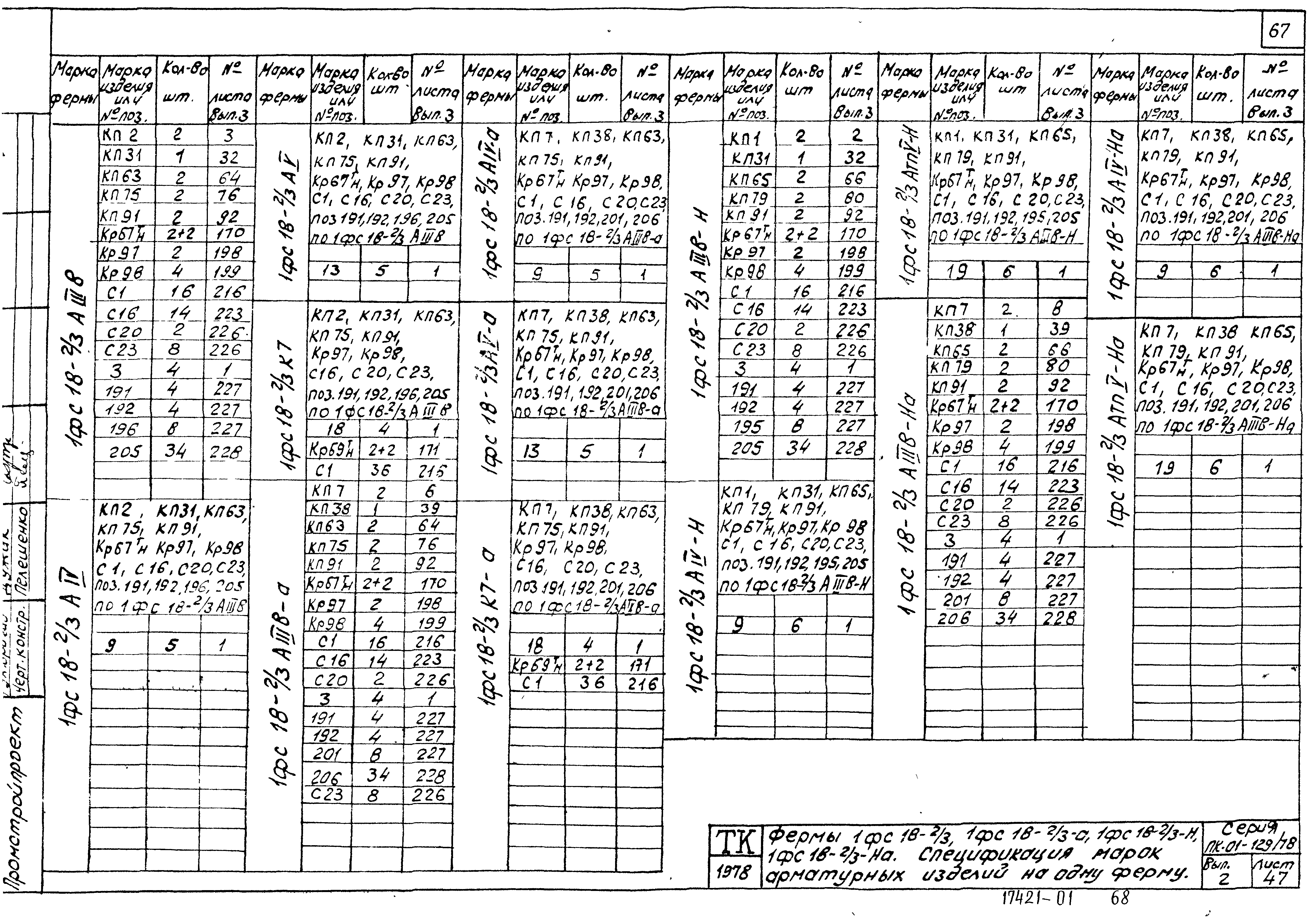 Серия ПК-01-129/78