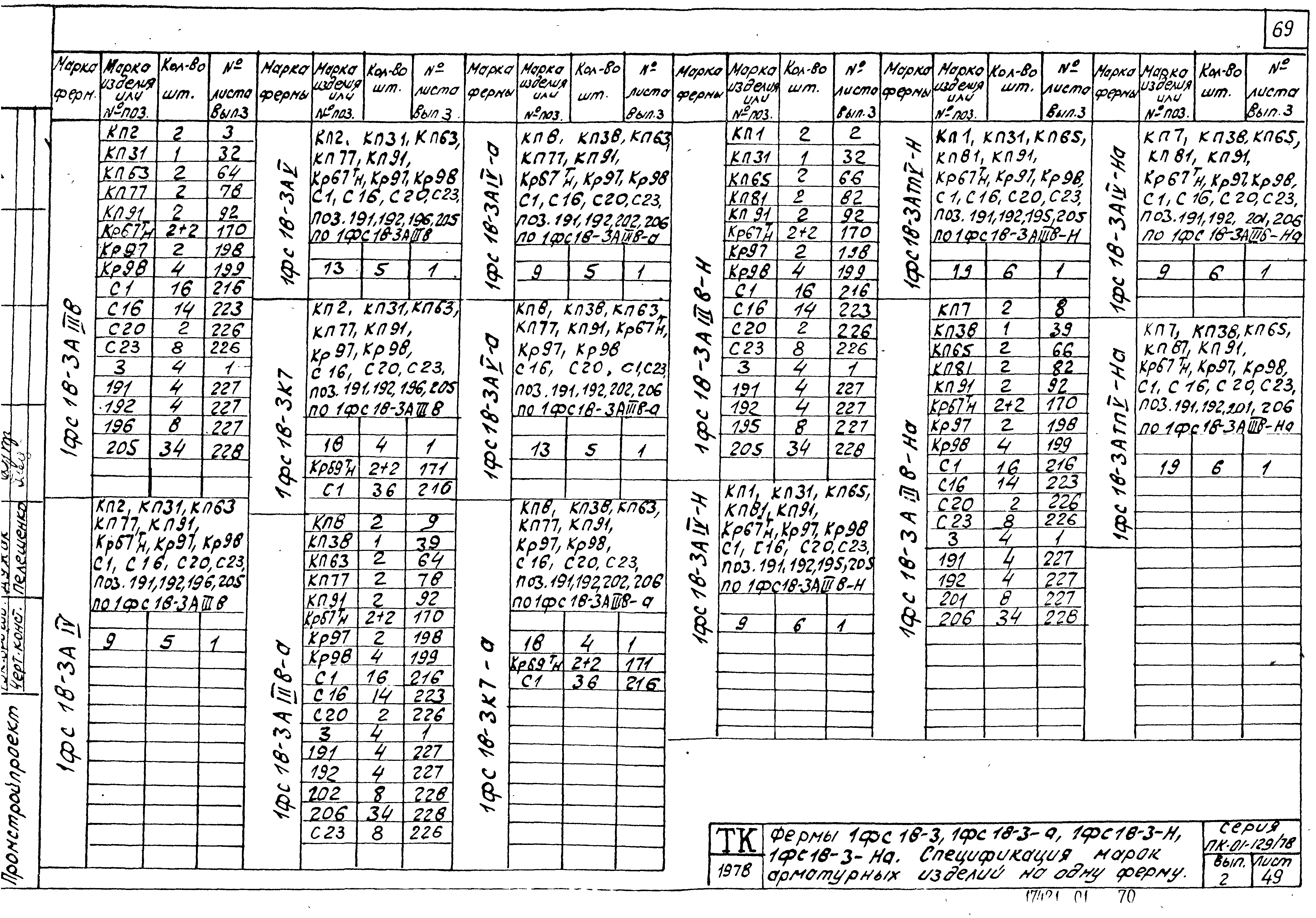 Серия ПК-01-129/78