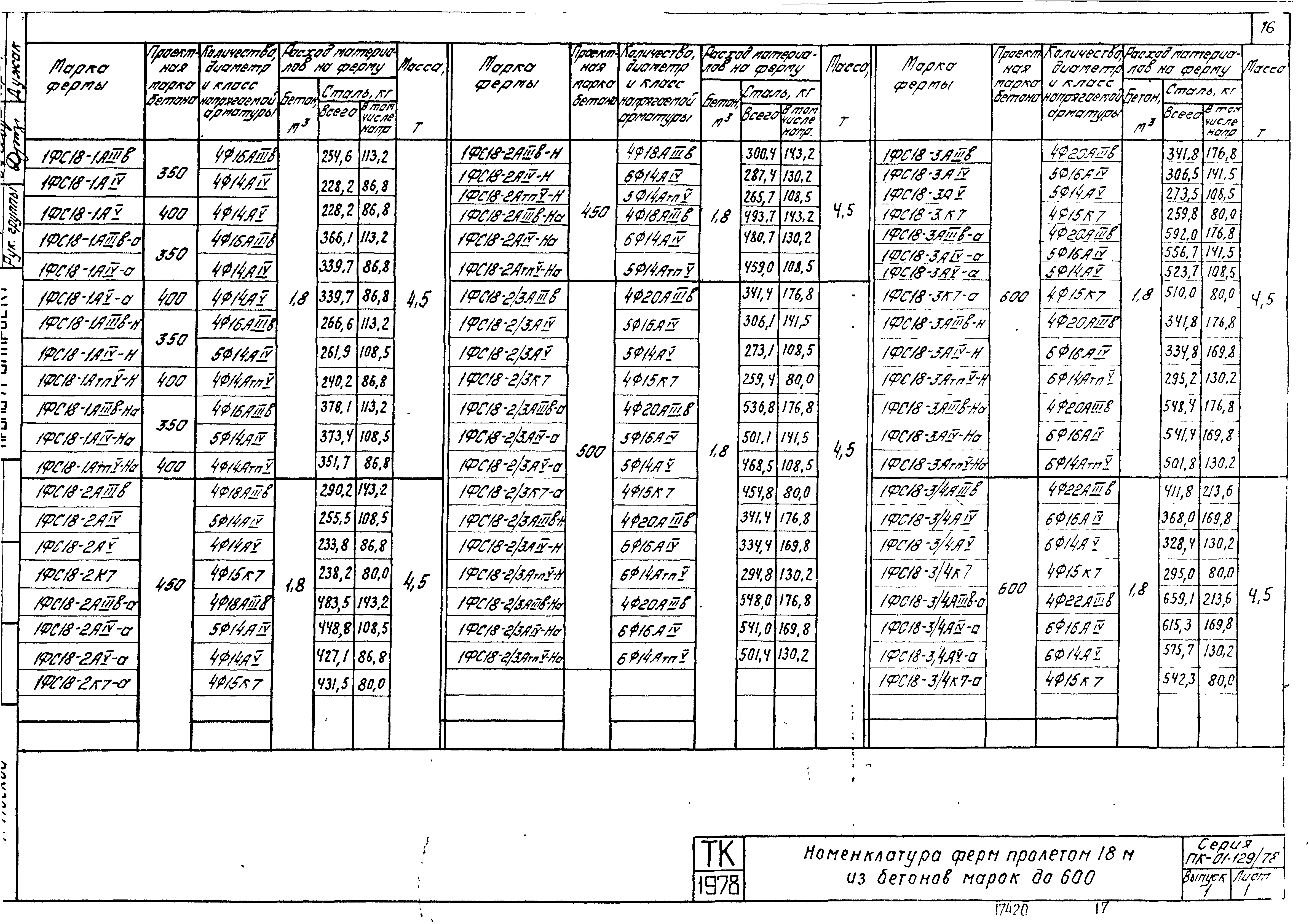 Серия ПК-01-129/78