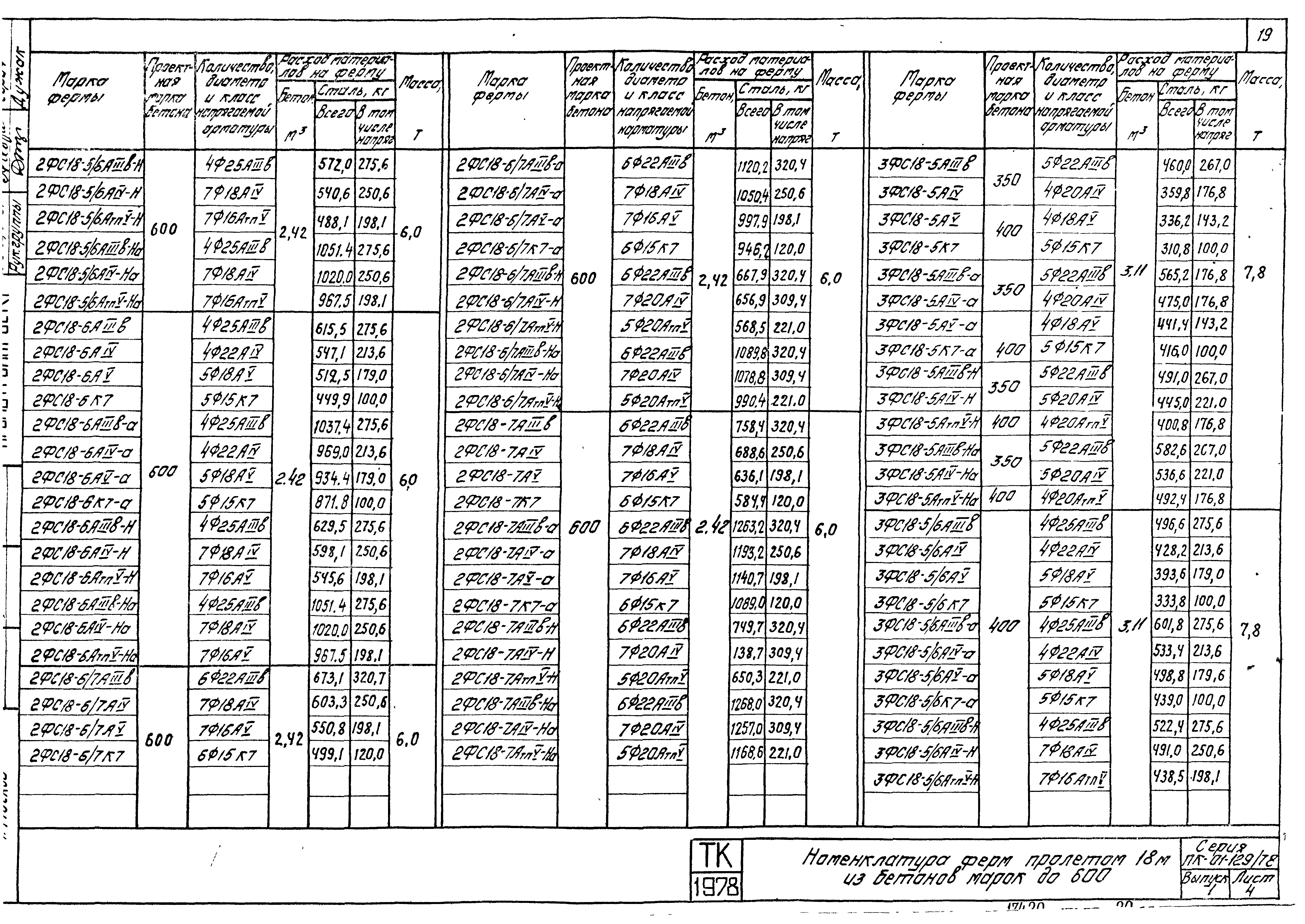 Серия ПК-01-129/78