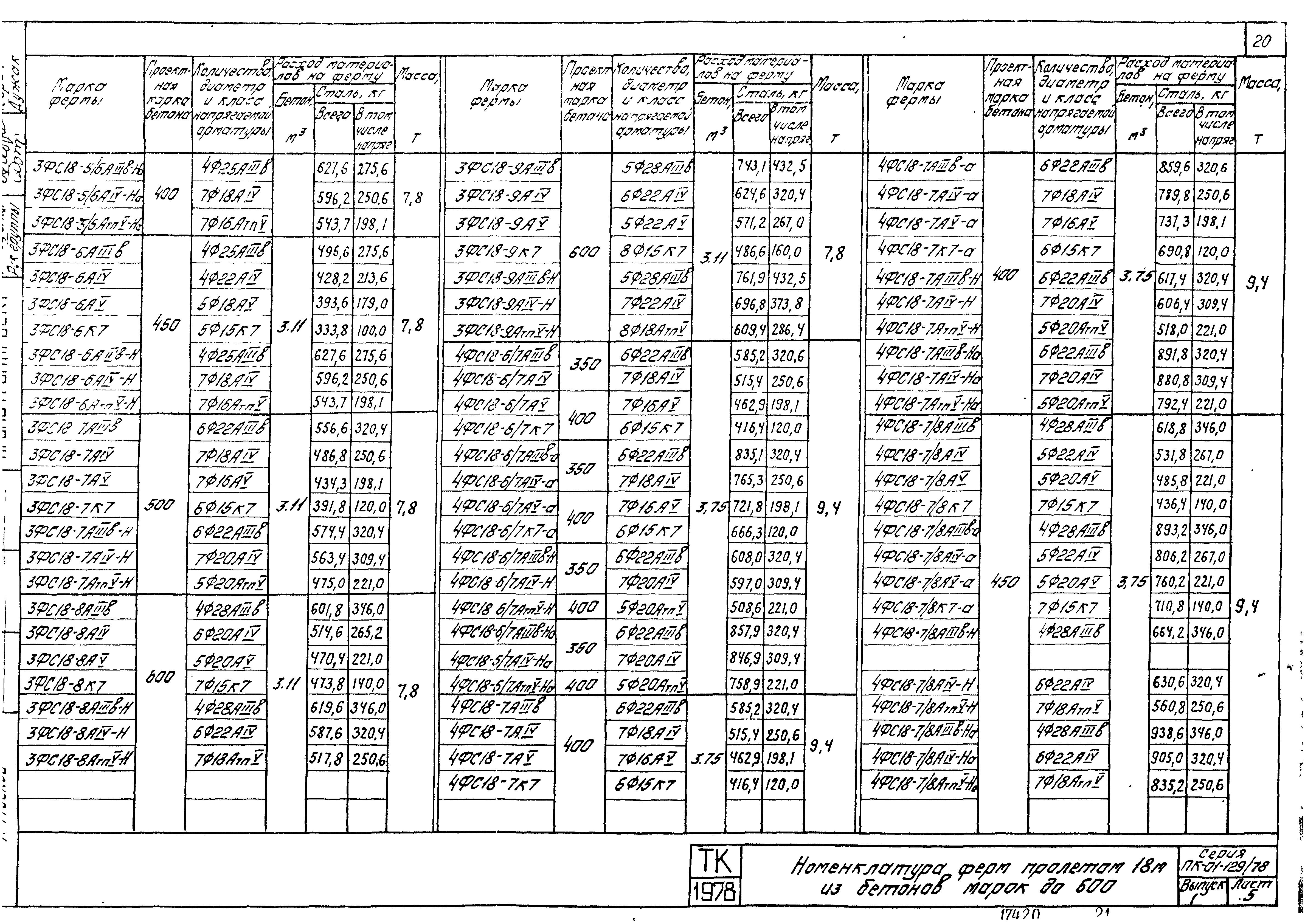 Серия ПК-01-129/78