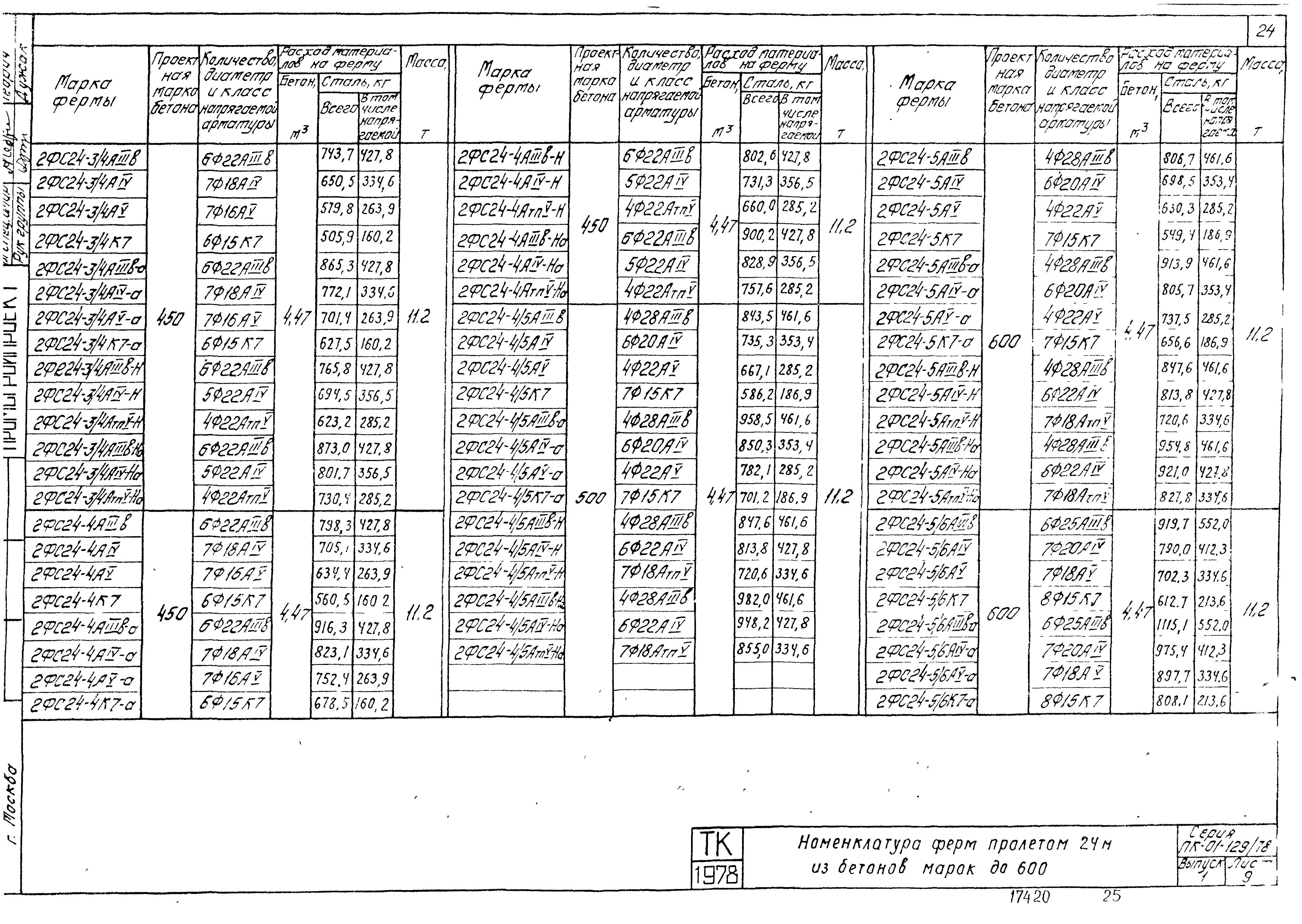 Серия ПК-01-129/78