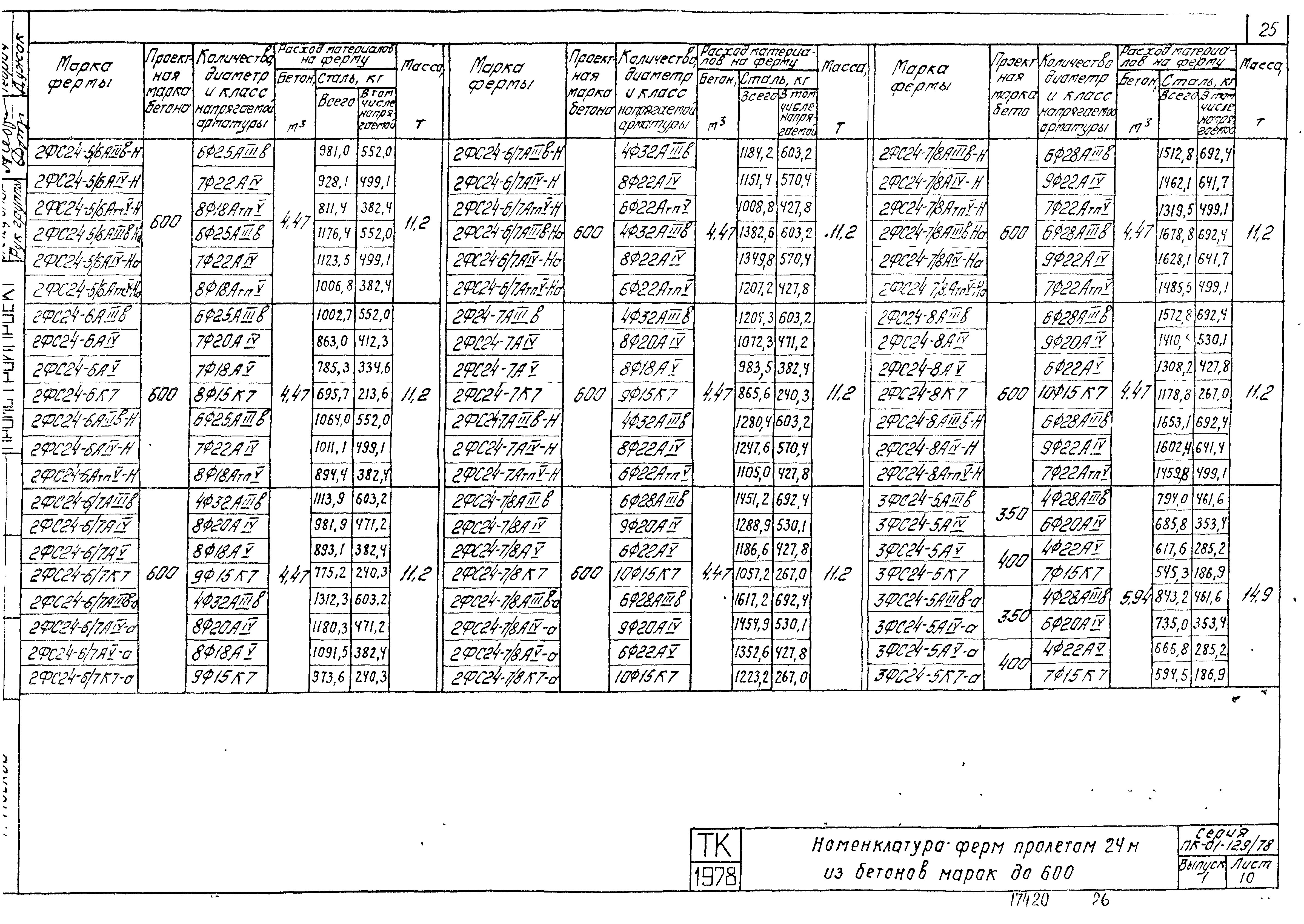 Серия ПК-01-129/78