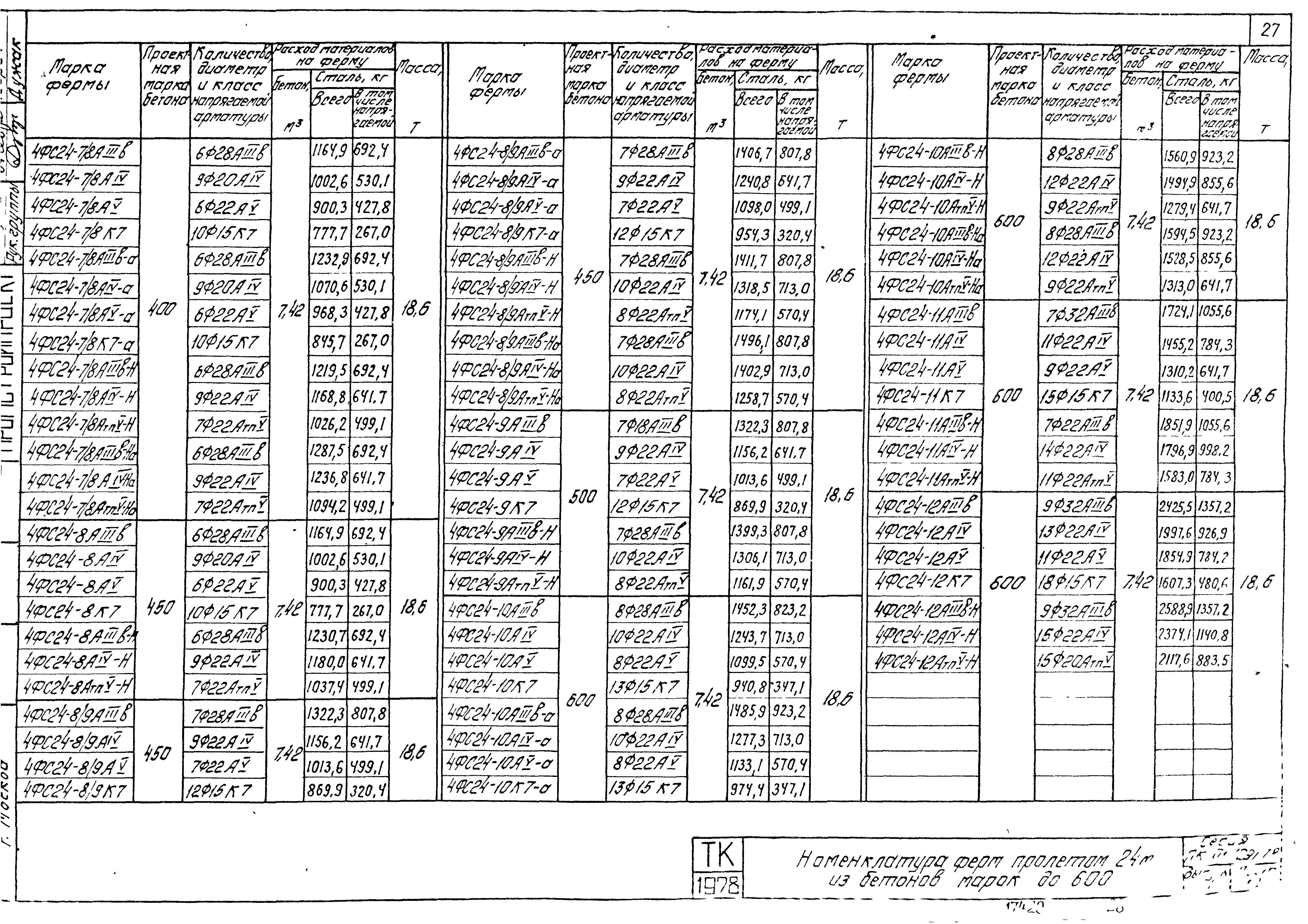 Серия ПК-01-129/78