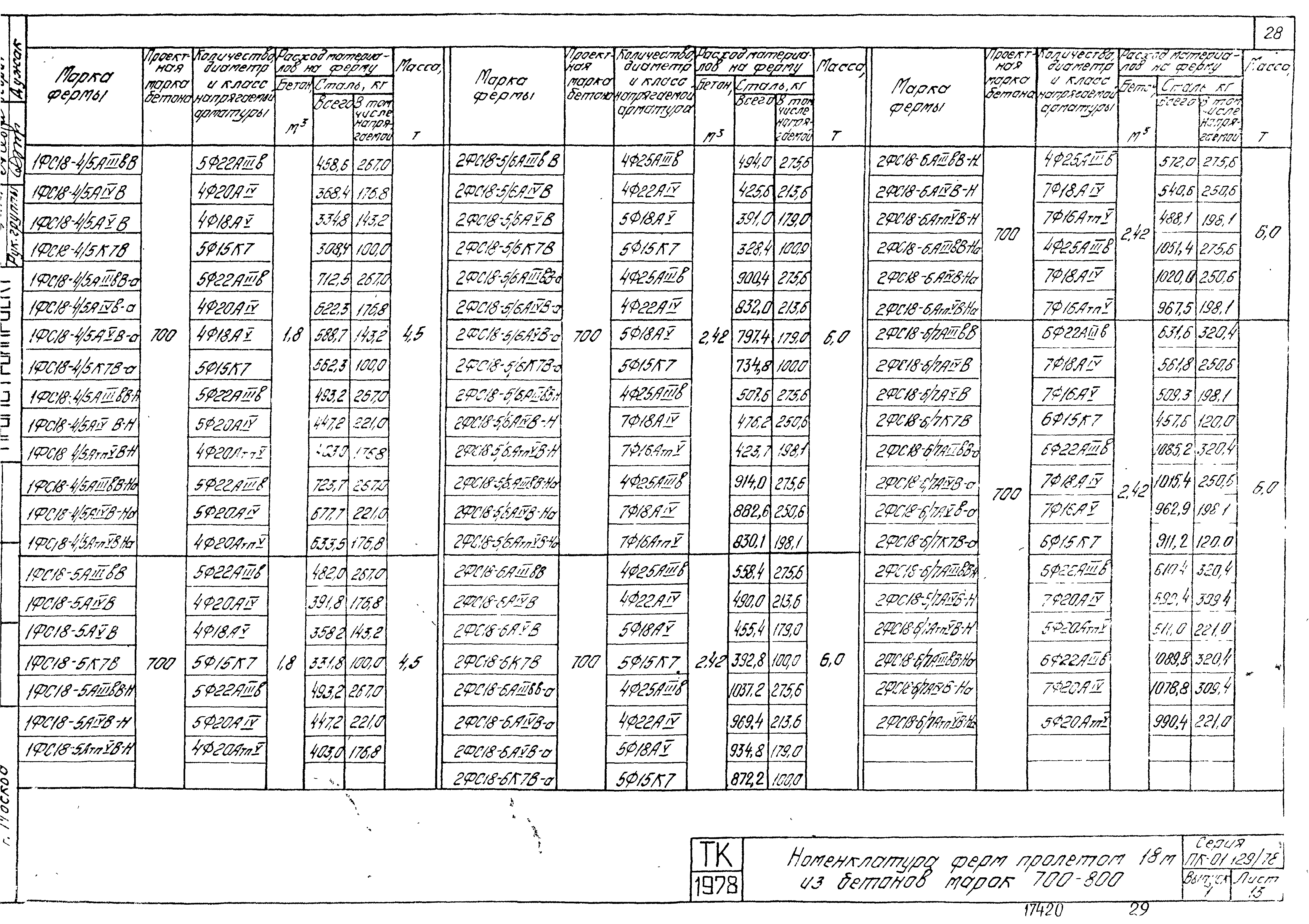 Серия ПК-01-129/78