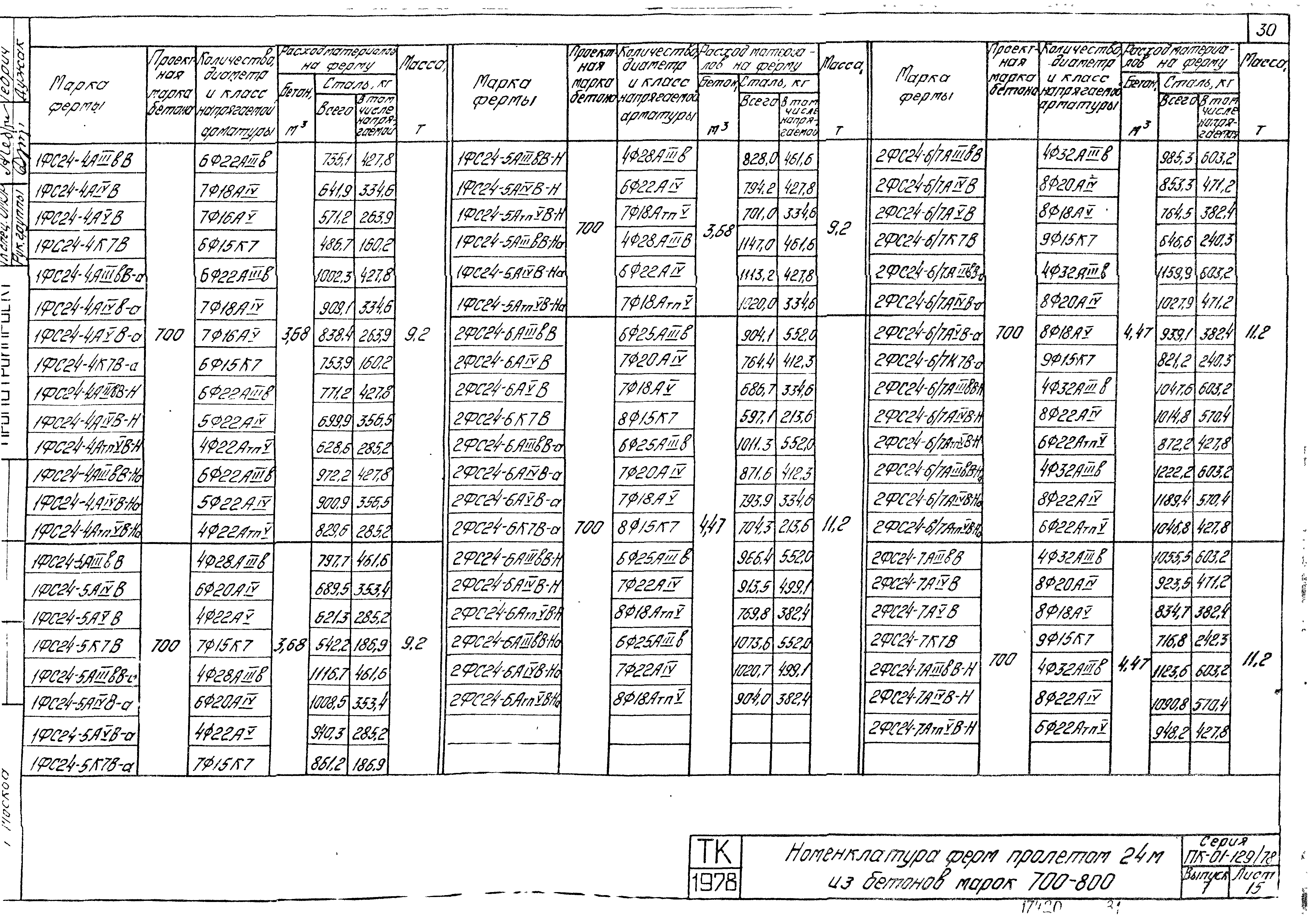 Серия ПК-01-129/78