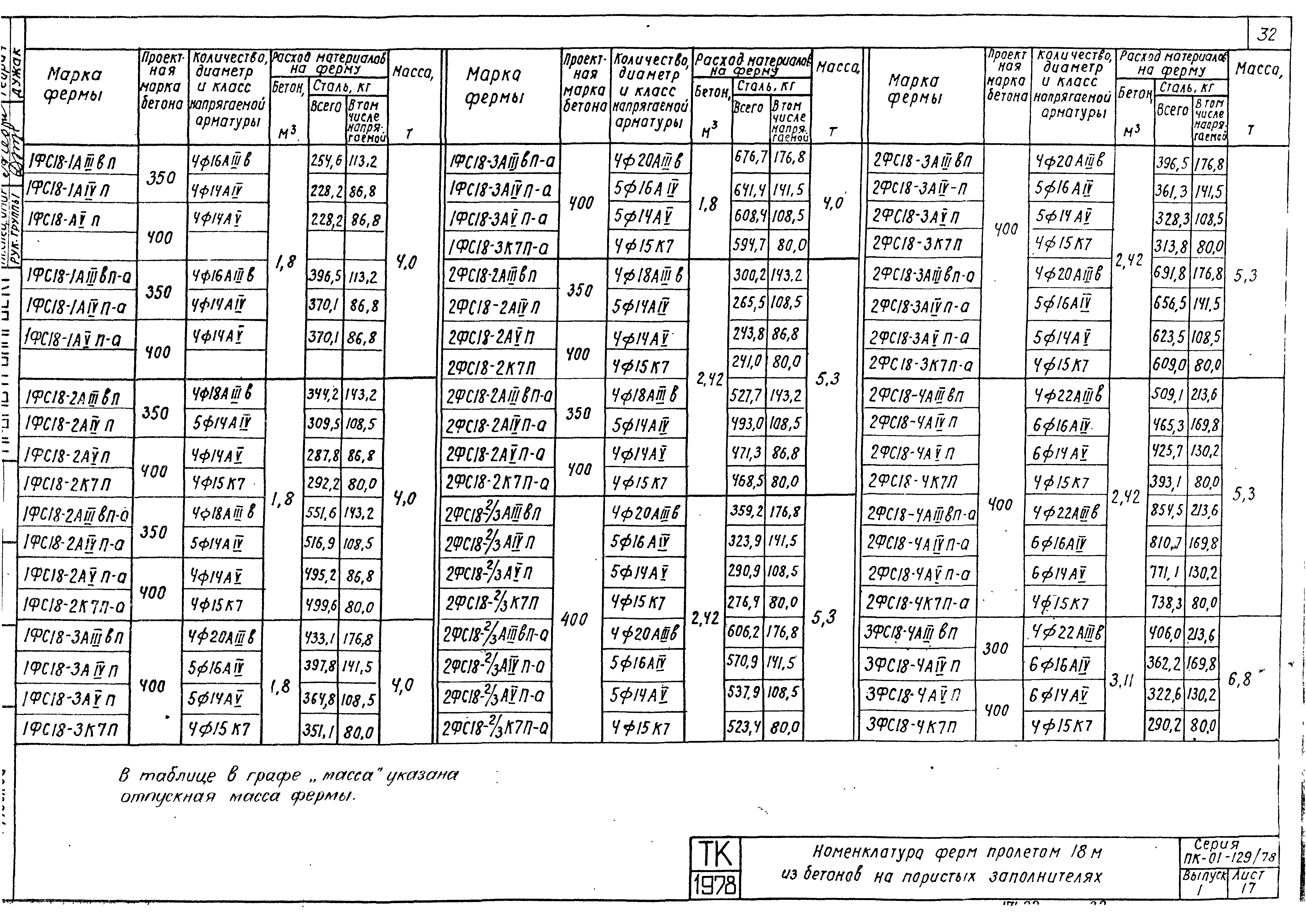 Серия ПК-01-129/78