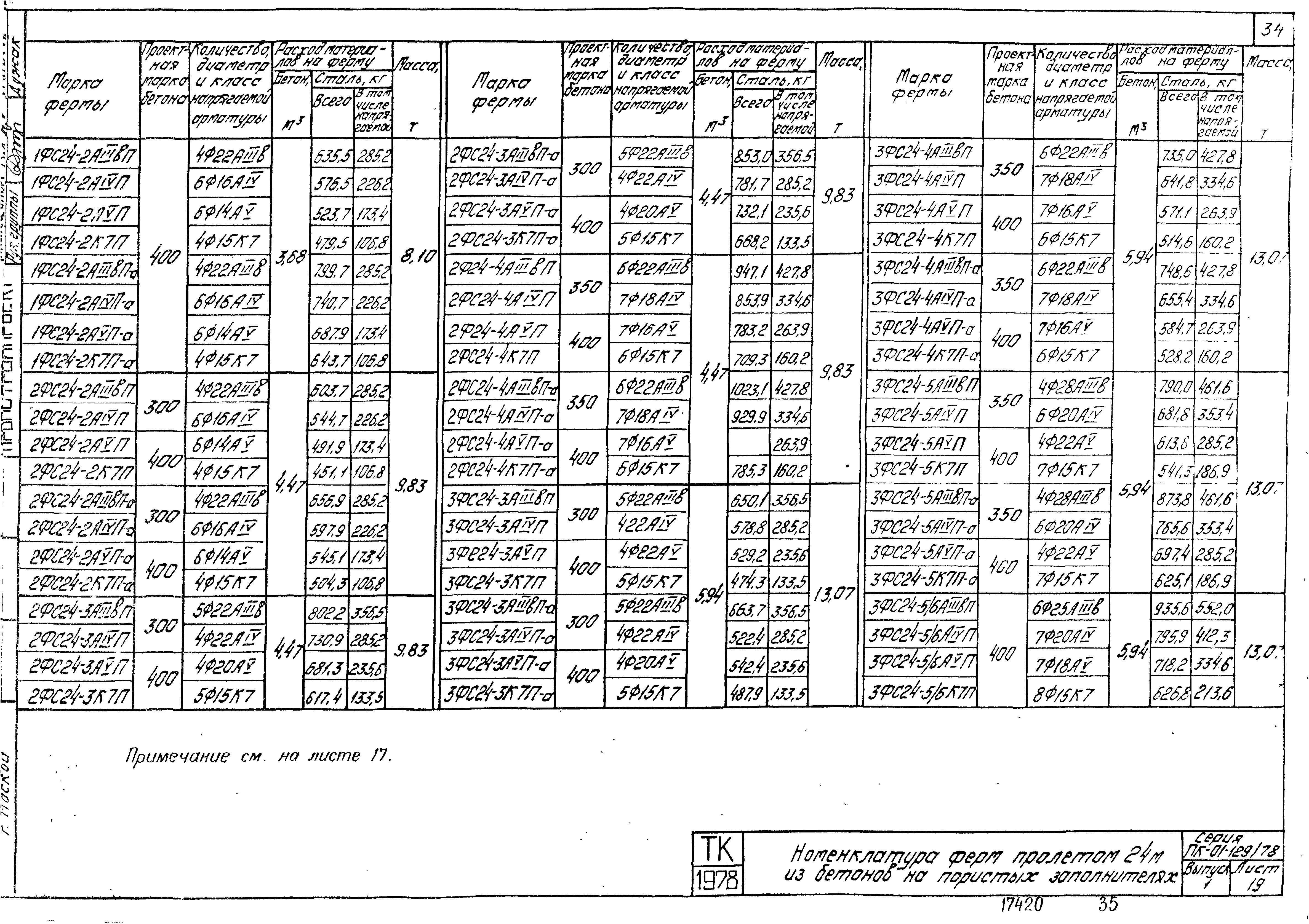 Серия ПК-01-129/78