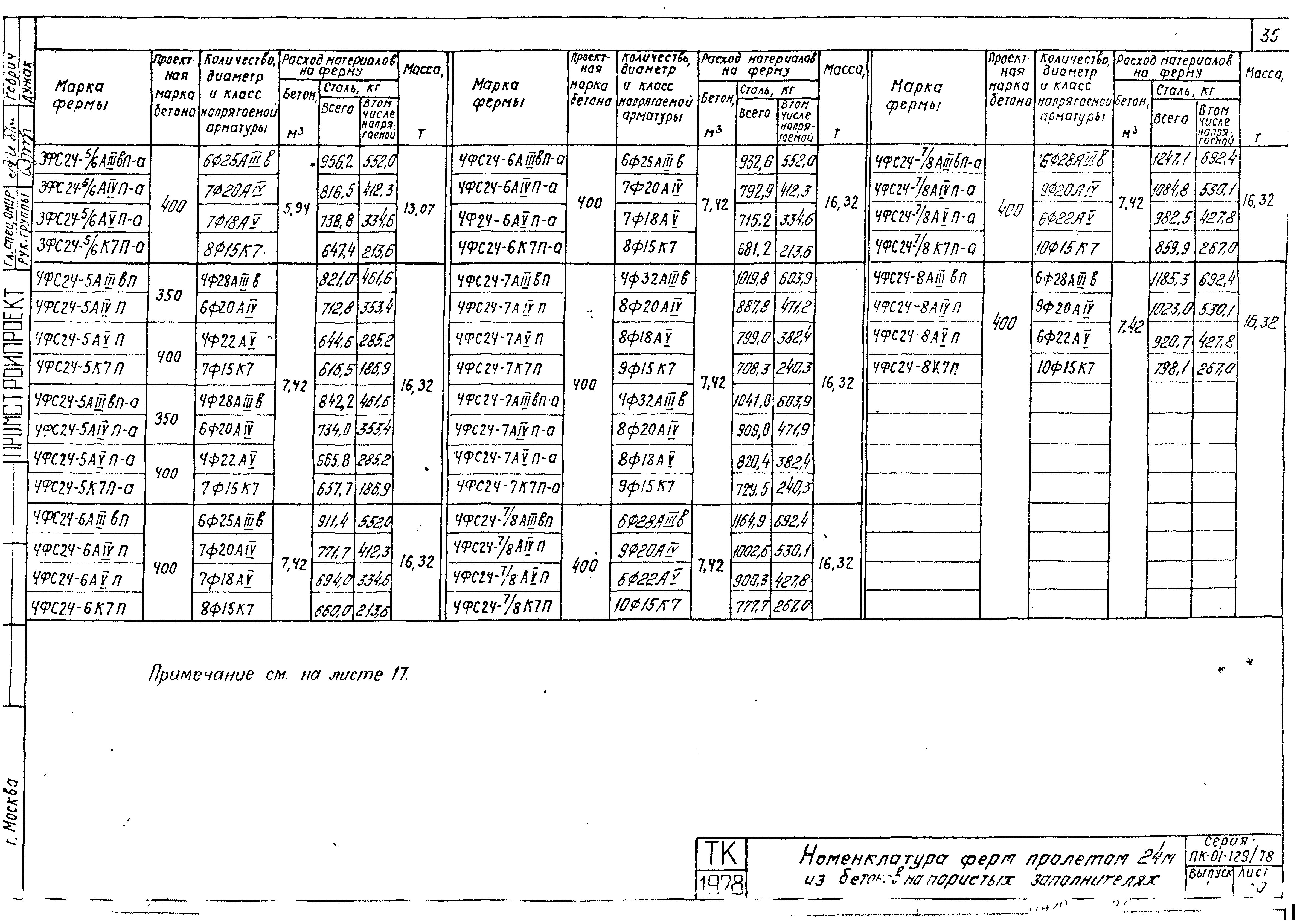 Серия ПК-01-129/78