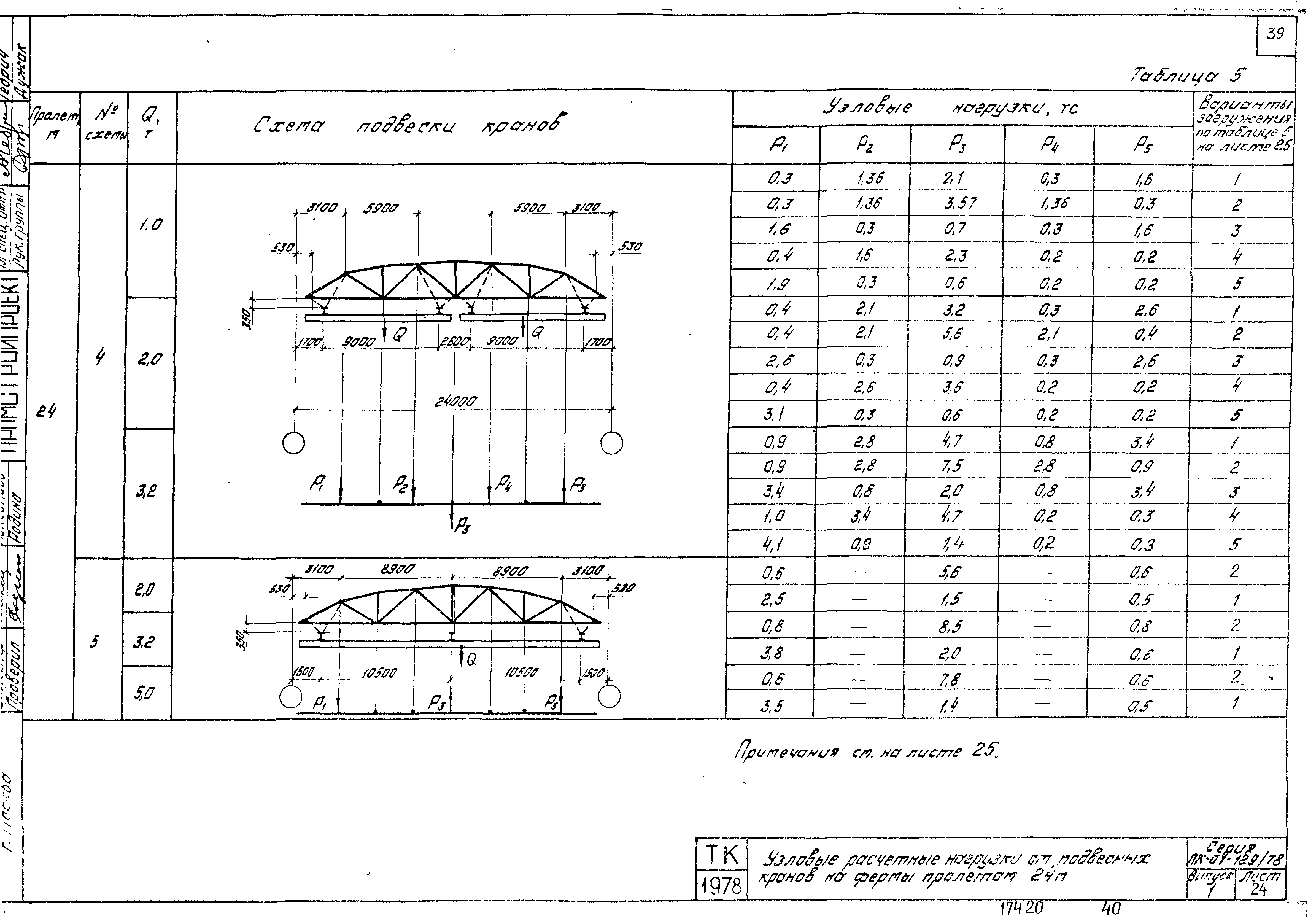 Серия ПК-01-129/78