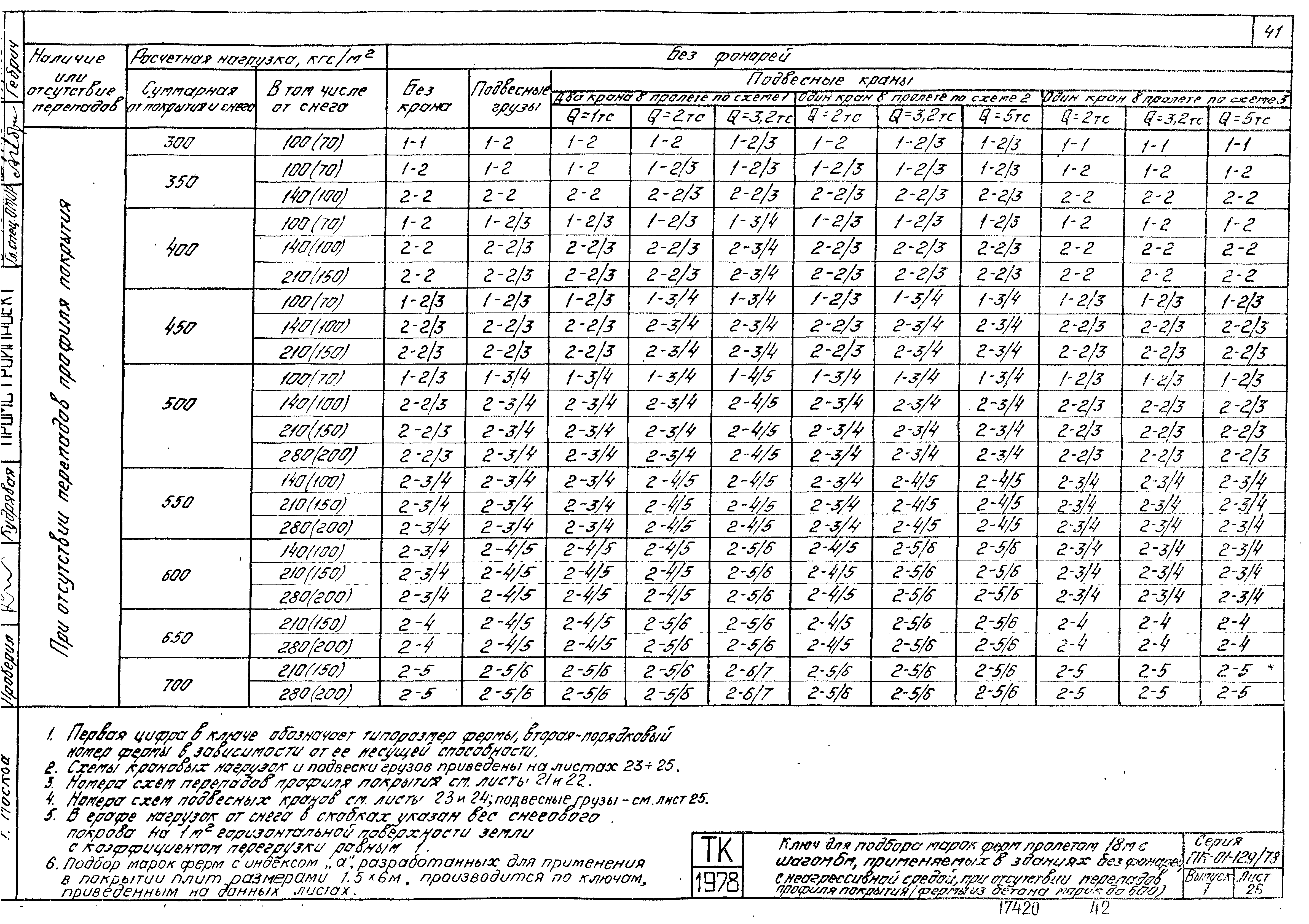 Серия ПК-01-129/78