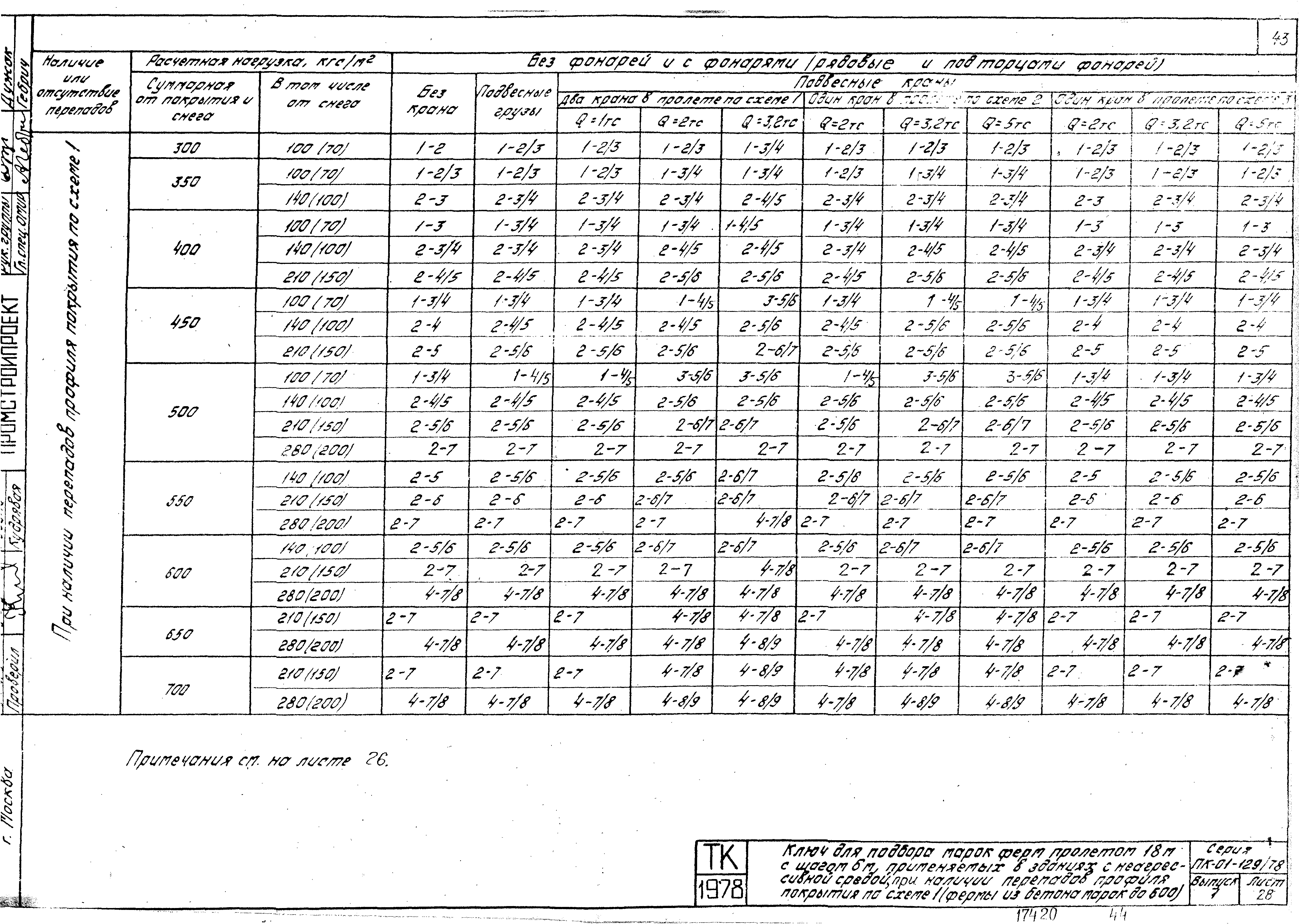 Серия ПК-01-129/78