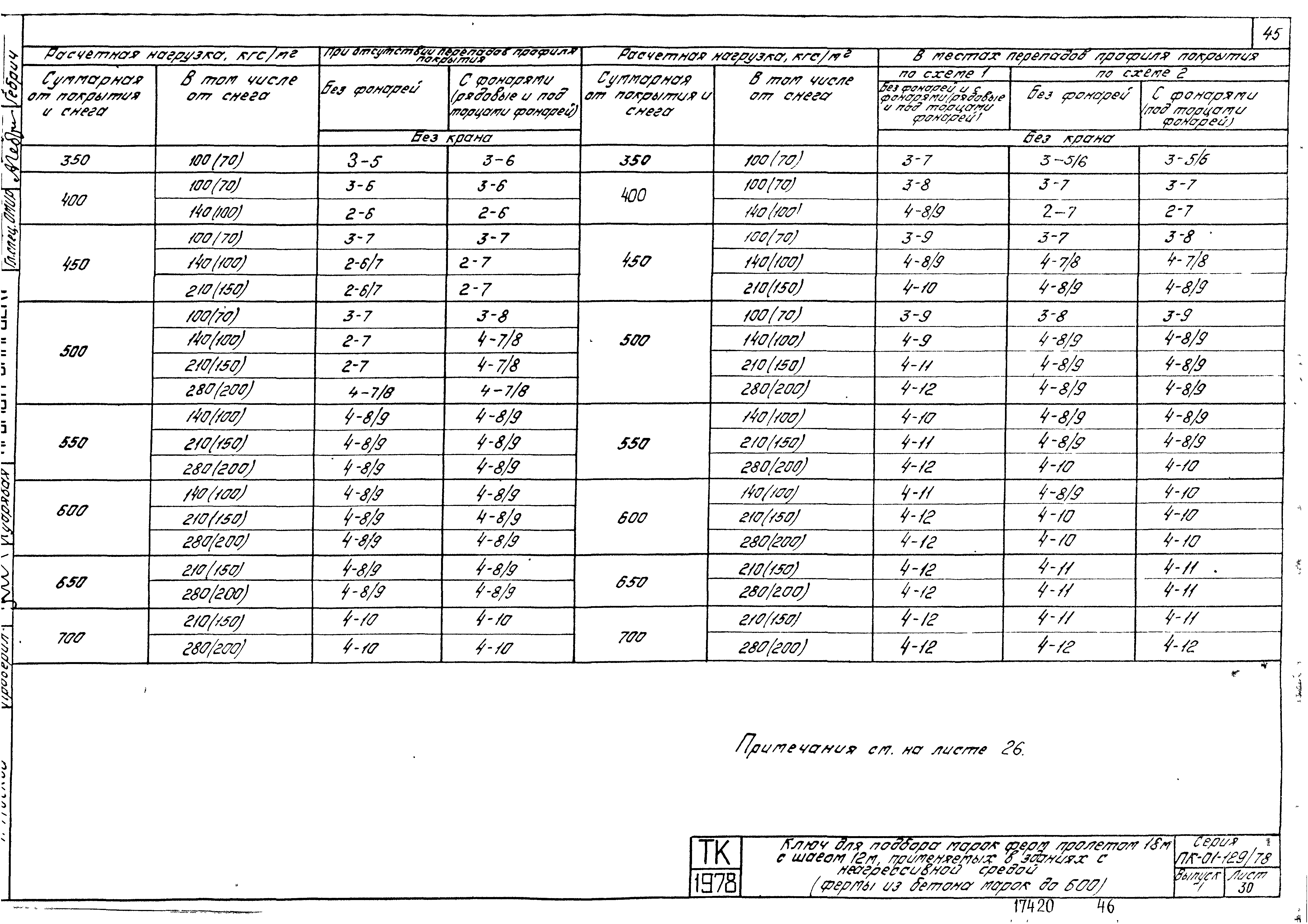 Серия ПК-01-129/78