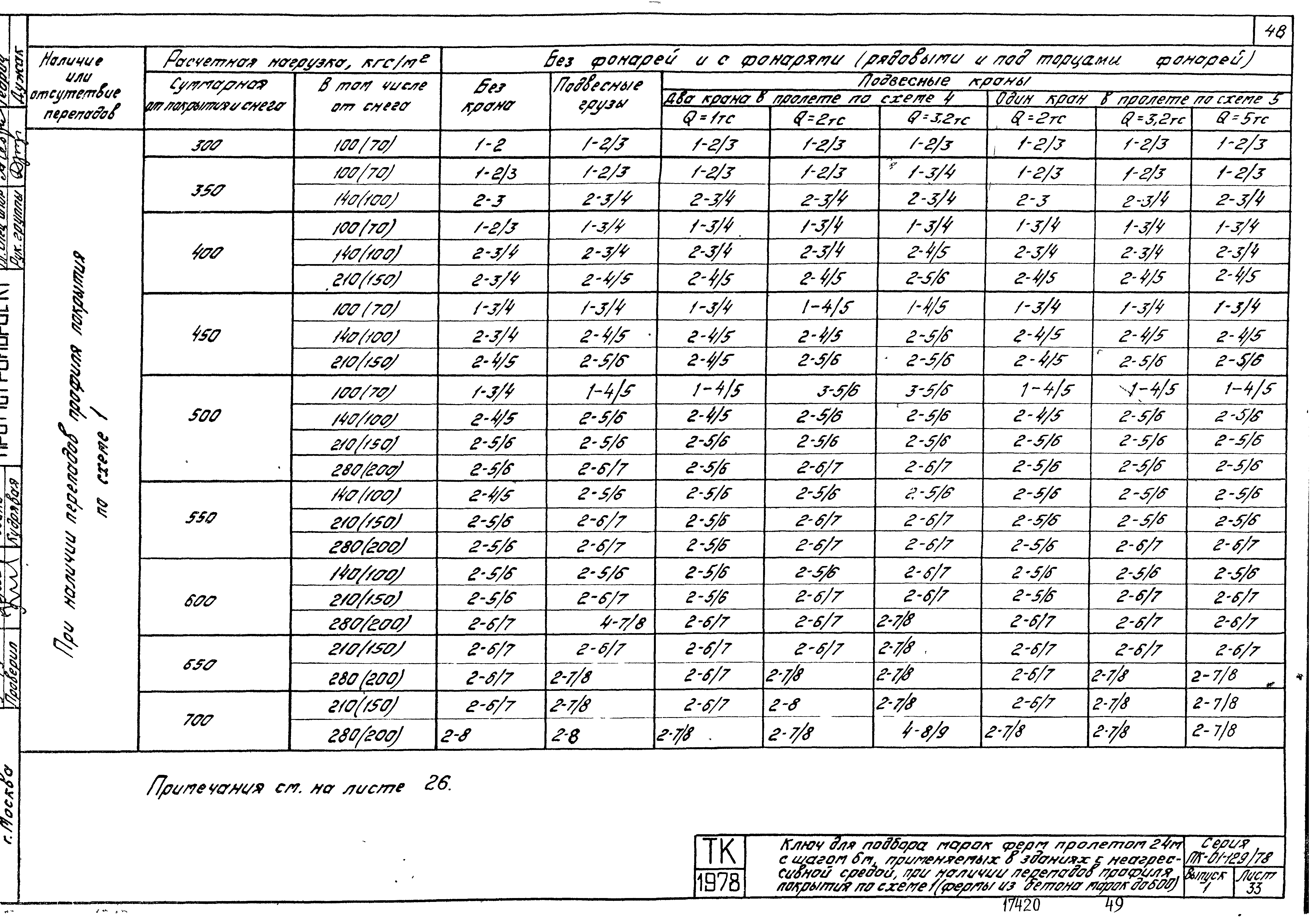 Серия ПК-01-129/78