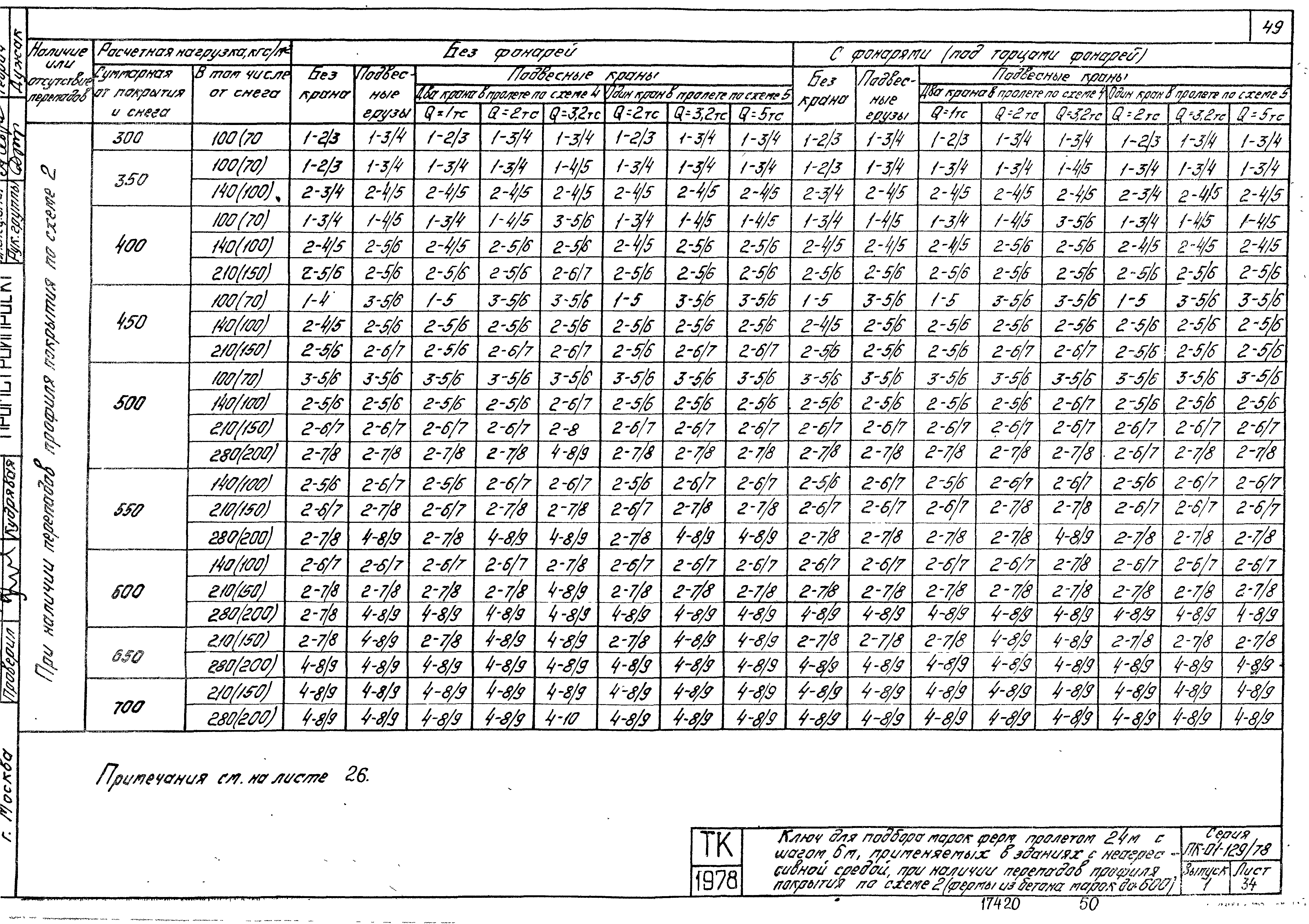 Серия ПК-01-129/78