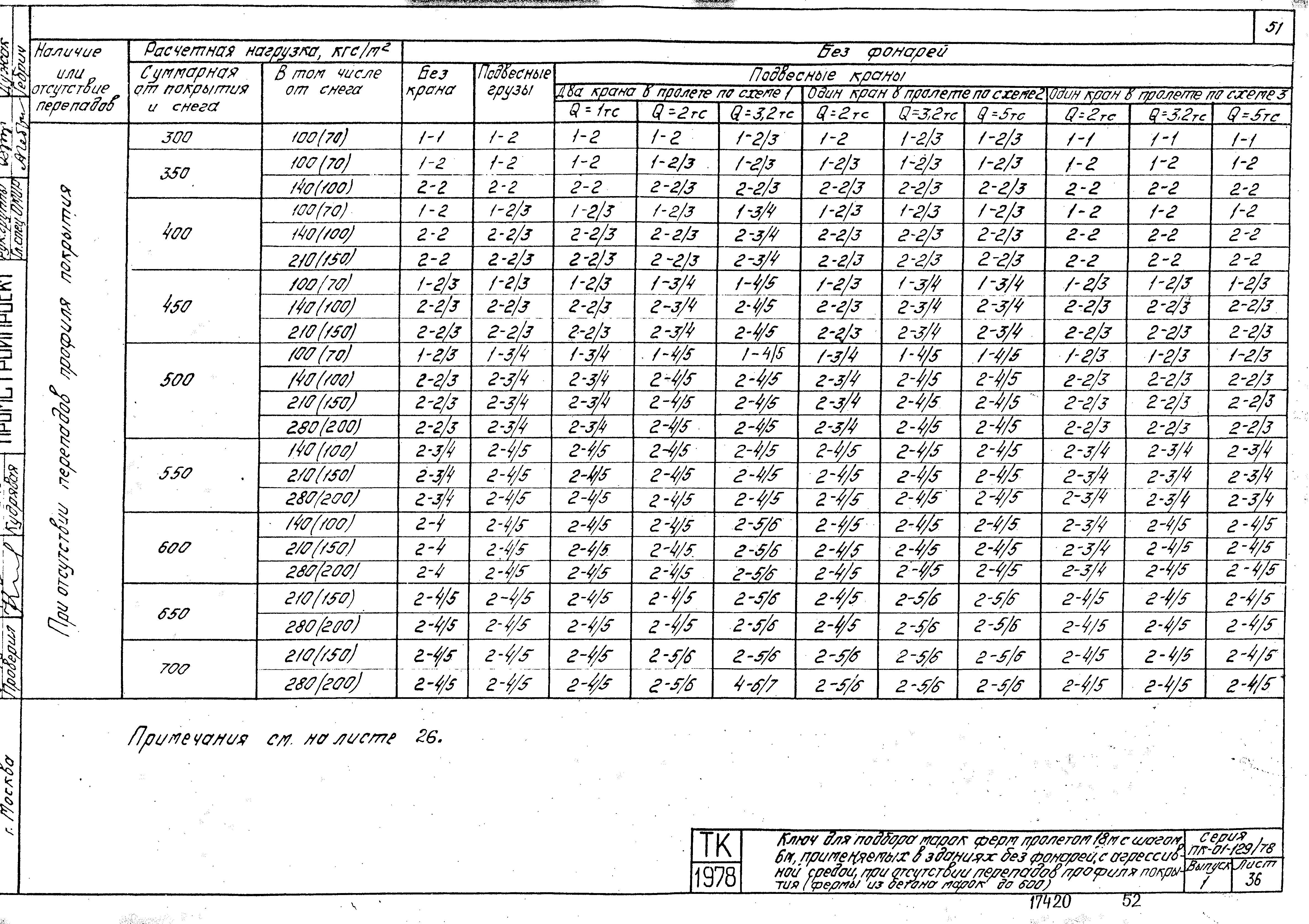 Серия ПК-01-129/78