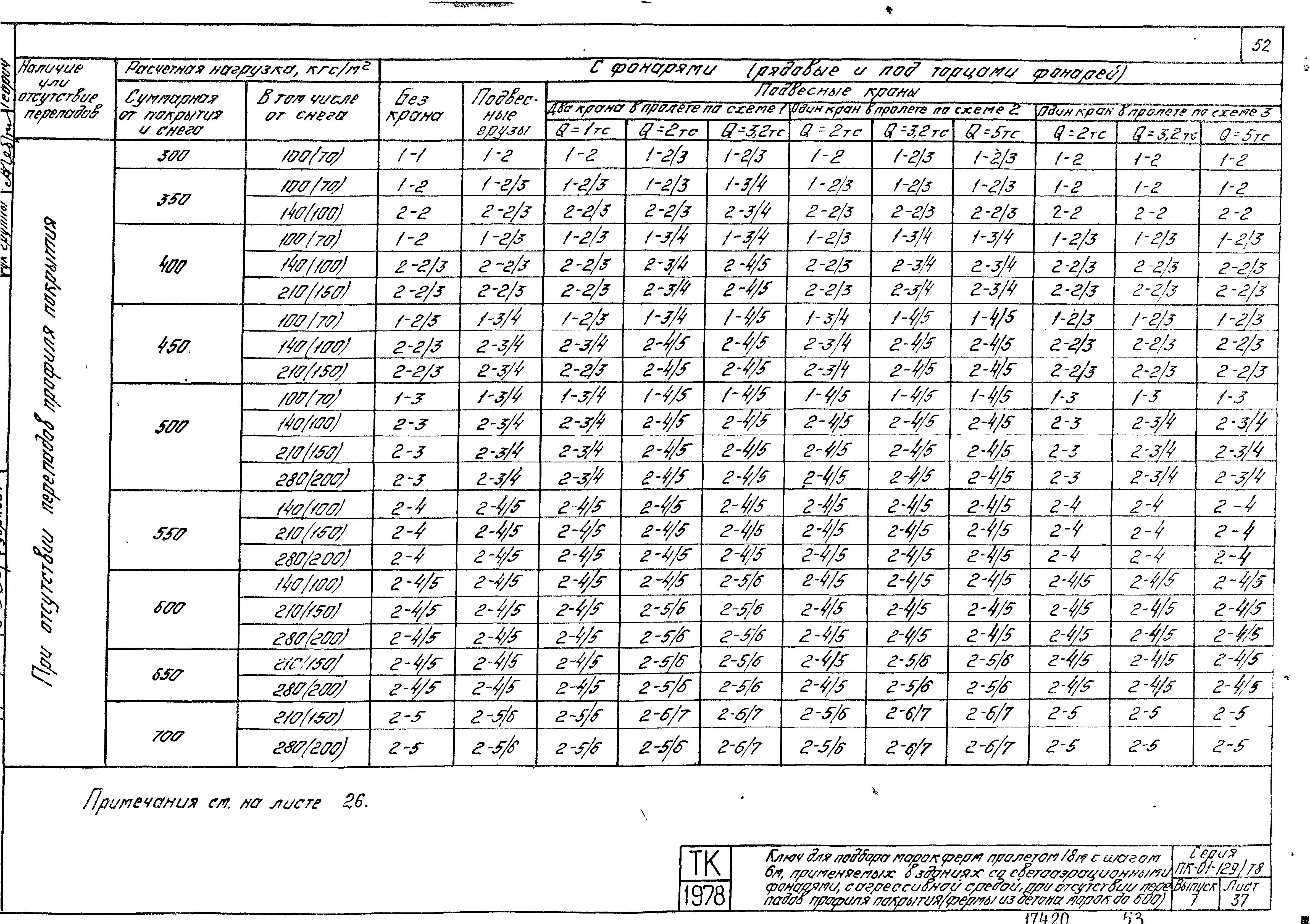 Серия ПК-01-129/78