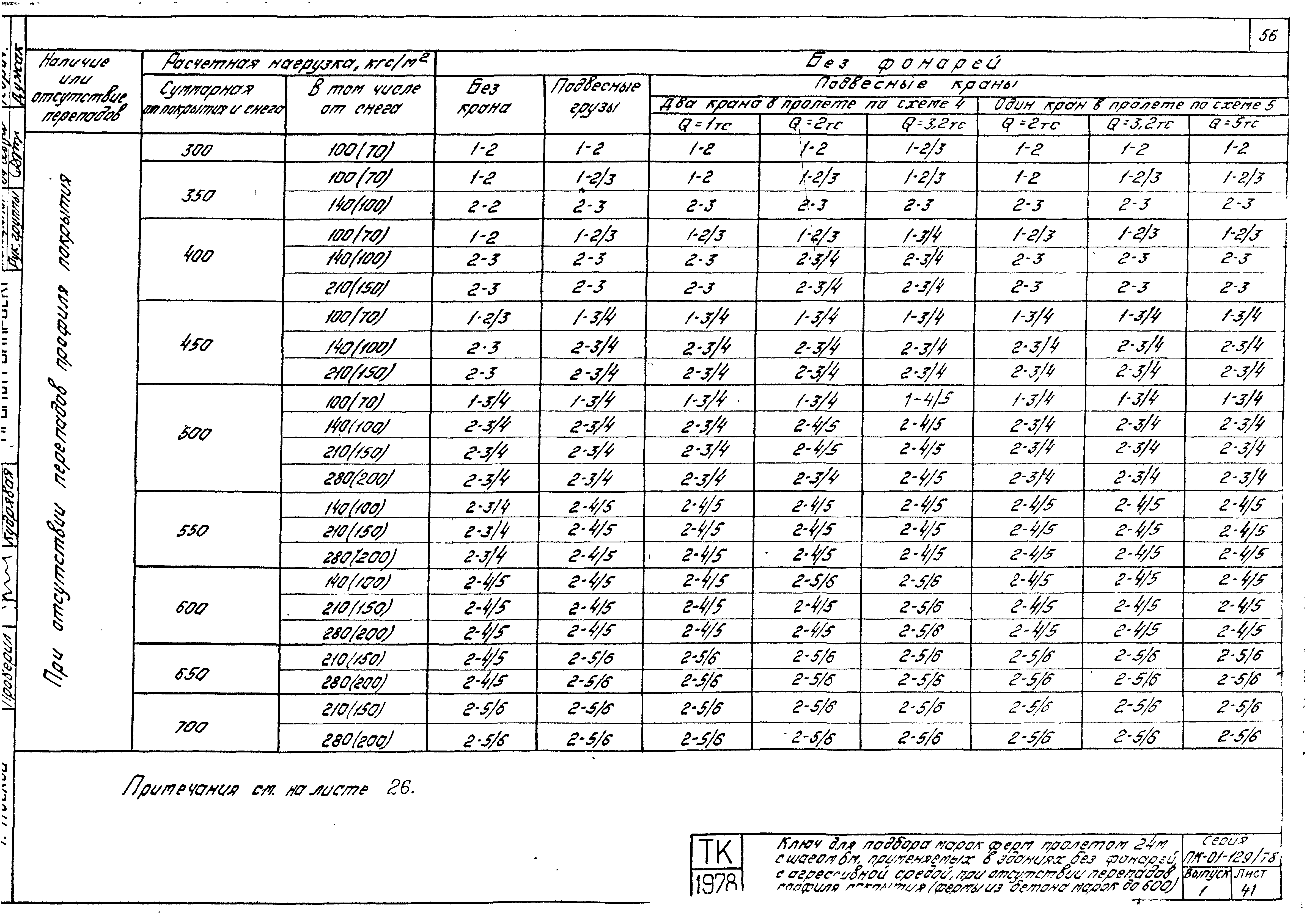 Серия ПК-01-129/78