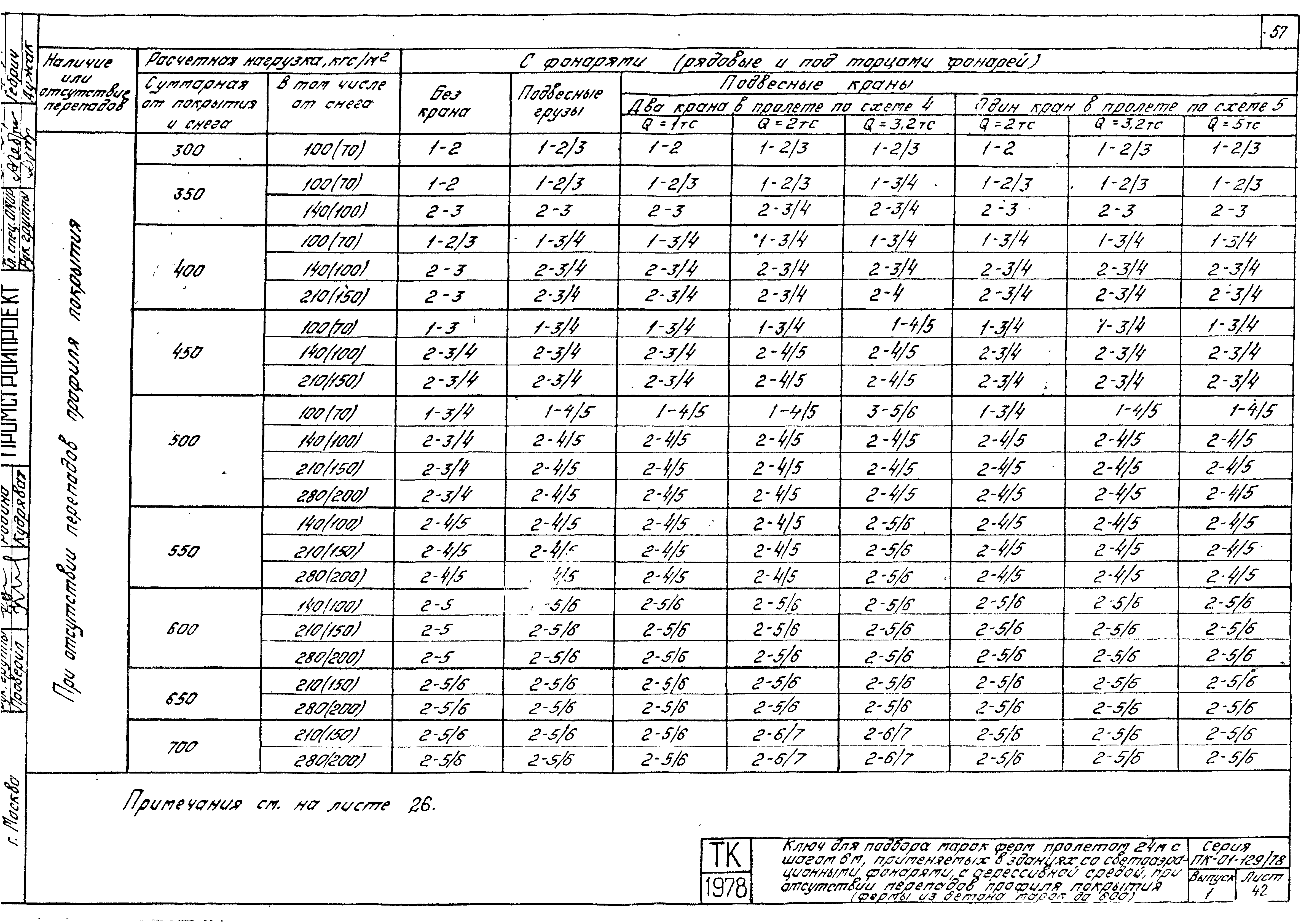 Серия ПК-01-129/78