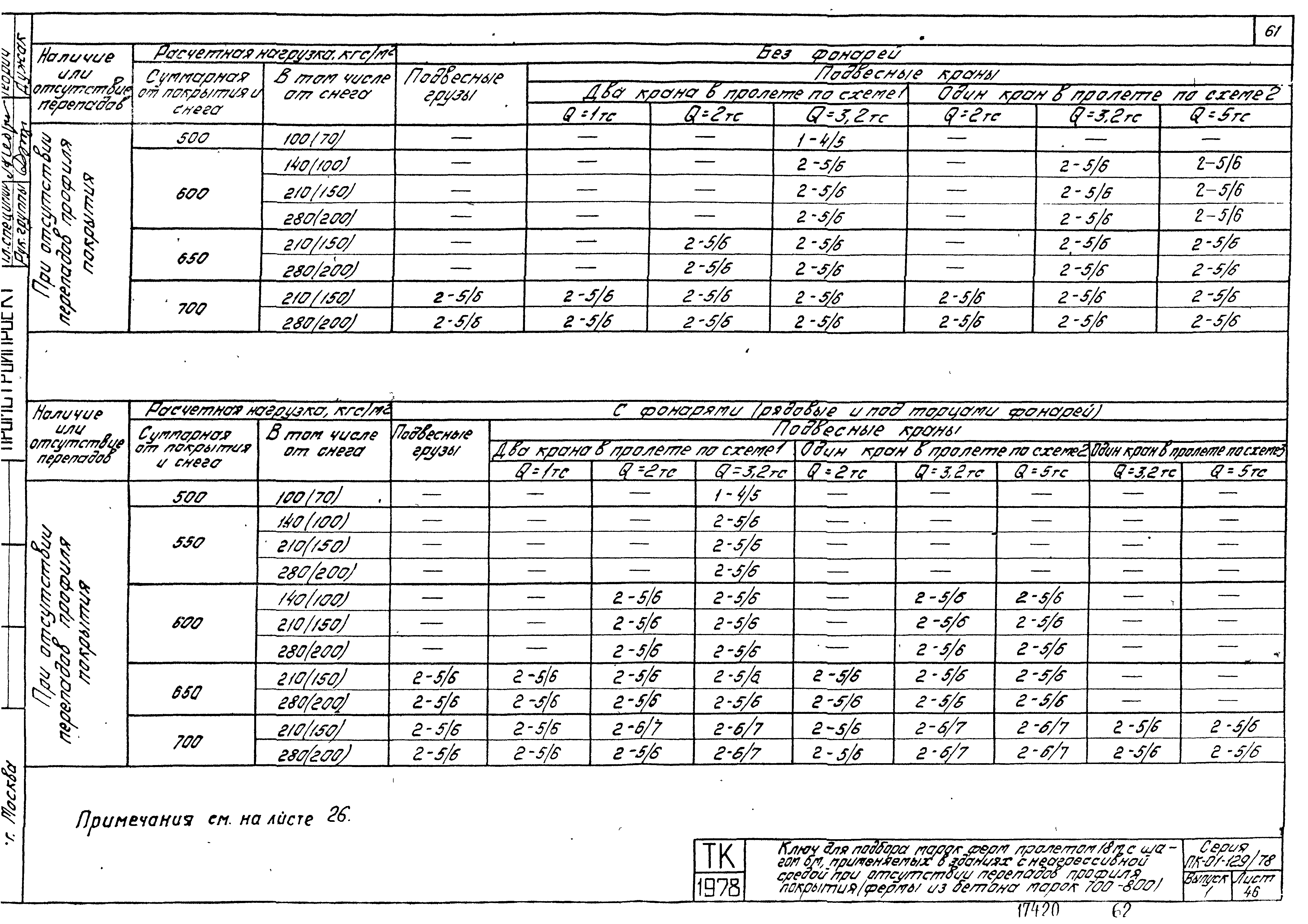 Серия ПК-01-129/78