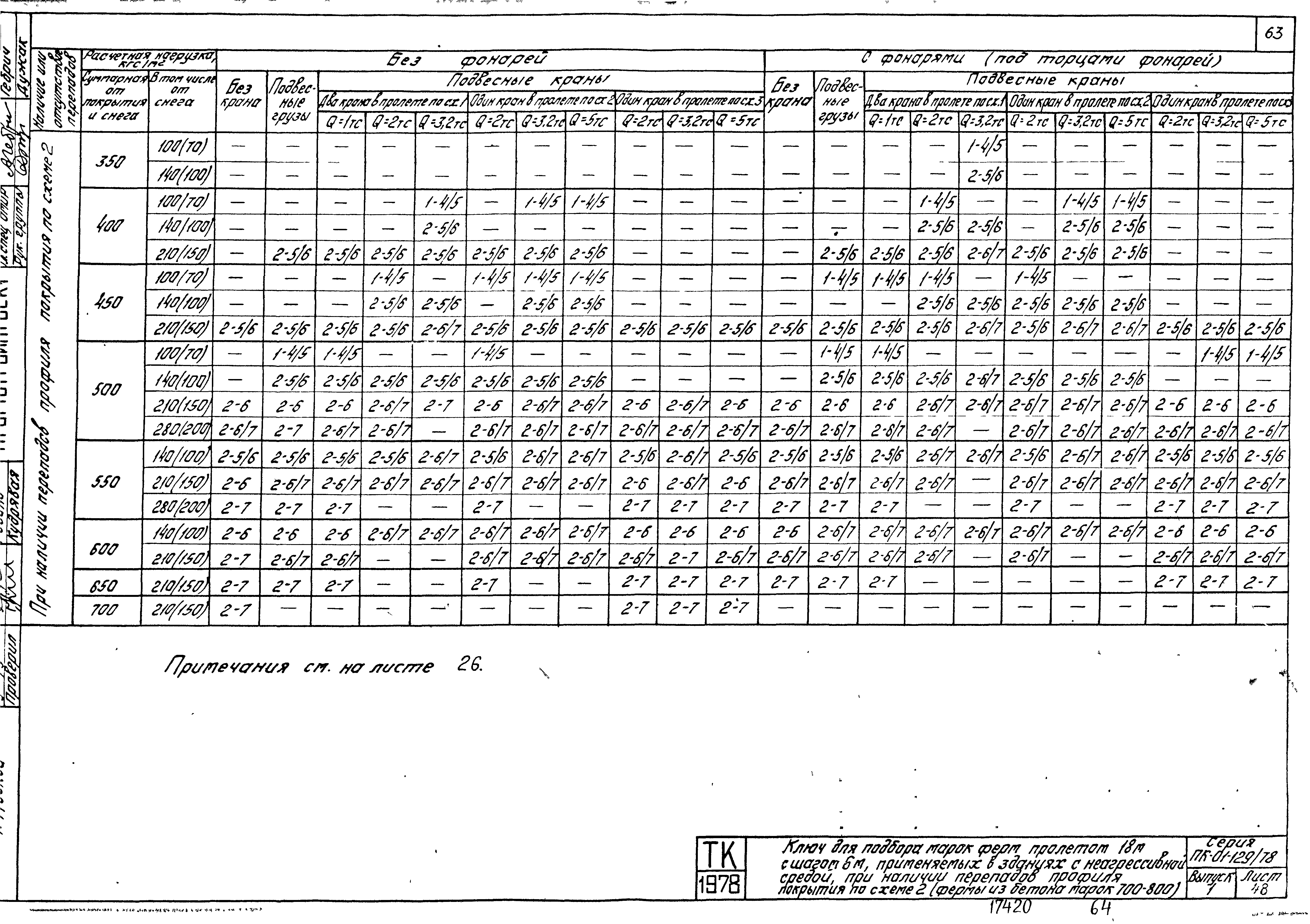 Серия ПК-01-129/78