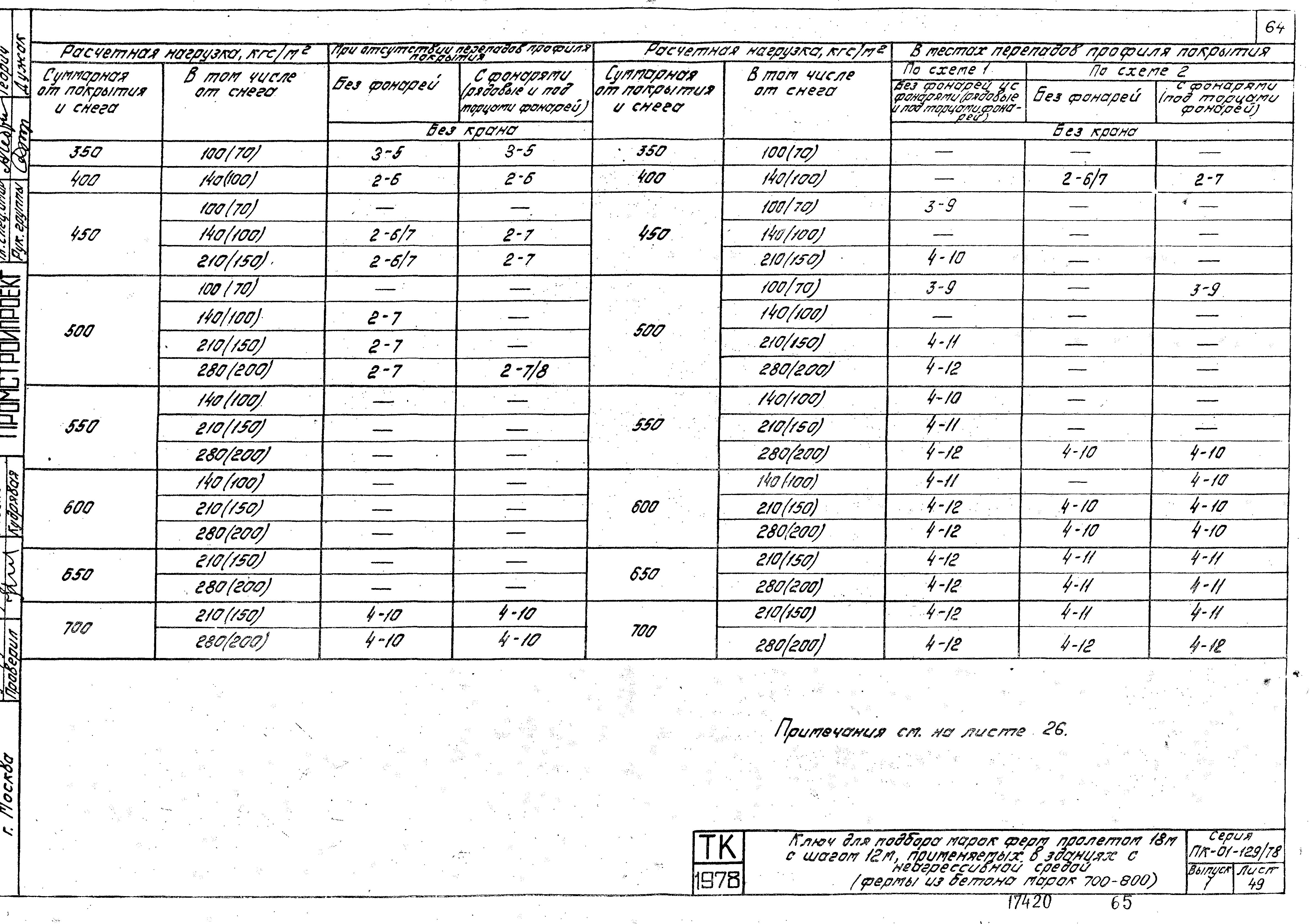 Серия ПК-01-129/78