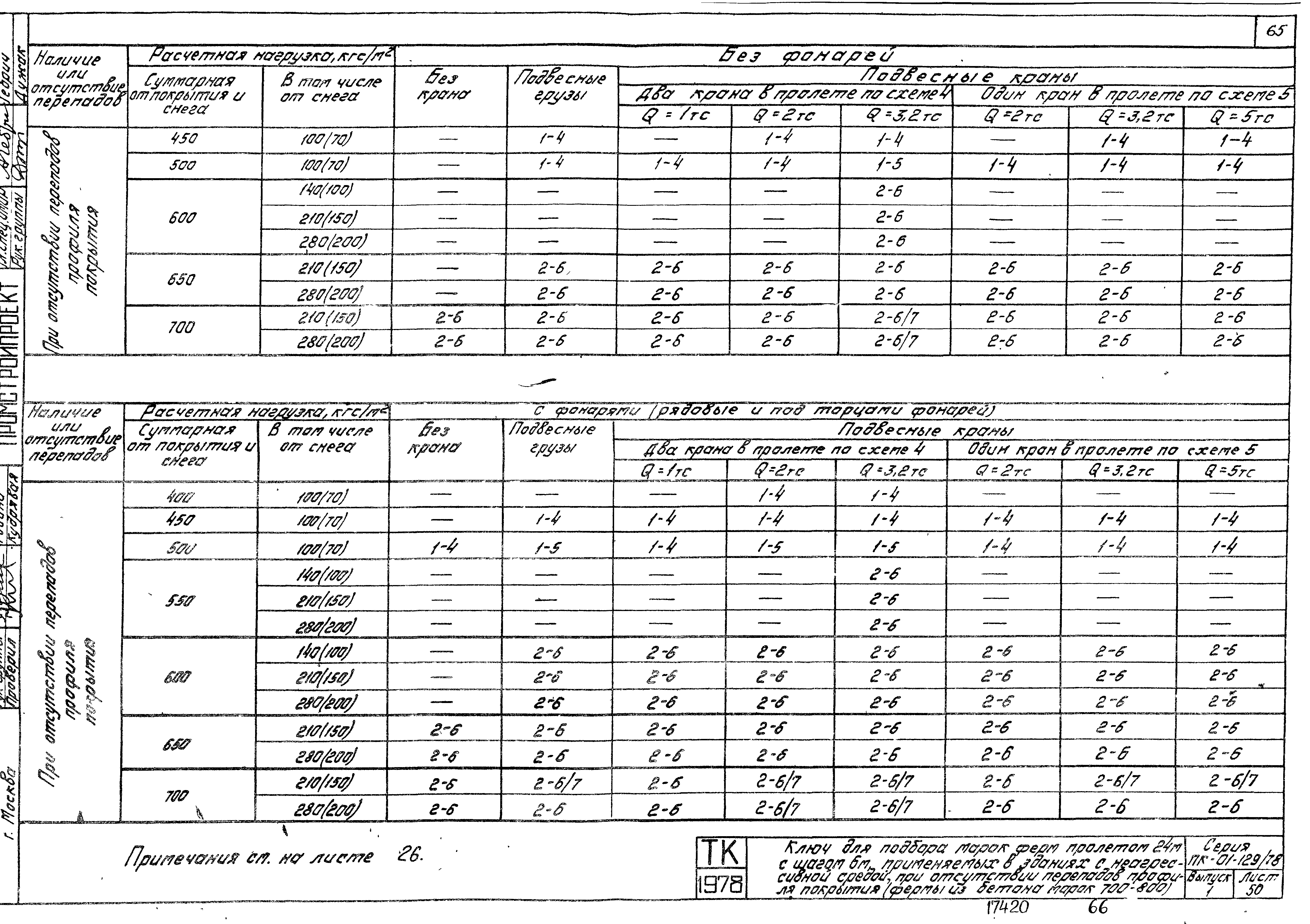 Серия ПК-01-129/78